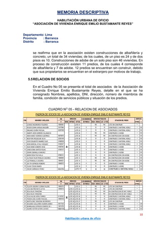 MEMORIA DESCRIPTIVA
HABILITACIÓN URBANA DE OFICIO
“ASOCIACIÓN DE VIVIENDA ENRIQUE EMILIO BUSTAMANTE REYES”
Departamento: Lima
Provincia : Barranca
Distrito : Barranca
10
Habilitación urbana de oficio
se reafirma que en la asociación existen construcciones de albañilería y
concreto, un total de 34 viviendas; de los cuales, de un piso es 24 y de dos
pisos es 10. Construcciones de adobe de un solo piso son 46 viviendas. En
proceso de construcción existen 11 predios, de los cuales 4 corresponde
de albañilería y 7 de adobe. 12 predios se encuentran sin construir, debido
que sus propietarios se encuentran en el extranjero por motivos de trabajo.
5.5RELACION DE SOCIOS
En el Cuadro No 05 se presenta el total de asociados de la Asociación de
Vivienda Enrique Emilio Bustamante Reyes, detalle en el que se ha
consignado Nombres, apellidos, DNI, dirección, número de miembros de
familia, condición de servicios públicos y situación de los predios.
CUADRO NO 05 - RELACION DE ASOCIADOS
DNI # DEMIEMBROS
# MANZ. ANTIGUA ACTUAL DEFAMILIA AGUA- DESAG. LUZ - A. PUB. # PISO h
1 LEONCIO NEGREIROS FIGUERES 15858391 LOTE 01 NO NO LOTE SIN CONSTRUIR **
2 ROGER EDWIN VARGAS MAGUIÑA 31677864 LOTE 02 5 SI SI CONSTRUIDO C/ MATERIAL NOBLE 1 3 M.
3 EMILIANO OCAÑA PASCUAL 32297206 LOTE 03 3 SI SI CONSTRUIDO C/ MATERIAL NOBLE 1 3 M.
4 HUBERT JHON CARRERA VILLANUEVA LOTE 04 1 NO NO CONSTRUIDO C/ ADOBE 1 3 M.
5 ANAHI NANCY MORENO ALBORNOZ 45876875 LOTE 05 1 NO NO EN CONSTRUCCION CON ADOBE 1 3 M.
6 NICEFORO REQUELME SILVA 32263189 LOTE 06 6 SI SI CONSTRUIDO C/ MATERIAL NOBLE 1 3 M.
7 EVER EDILBERTO RAMIREZ GUIO 31666538 LOTE 07 4 SI SI CONSTRUIDO C/ MATERIAL NOBLE 1 3 M.
8 ADAN MARCIAL AYALA VASQUEZ 31926337 LOTE 08 8 SI SI CONSTRUIDO C/ MATERIAL NOBLE 2 6 M
9 HUGO NENE GOMERO VEGA 41697443 LOTE 09 2 SI SI CONSTRUIDO C/ ADOBE 1 3 M.
10 CANDI SONIA SANTOS ROJAS 31925137 LOTE 10 5 SI SI CONSTRUIDO C/ ADOBE 1 3 M.
11 EDWIN CABANILLA SANCHEZ LOTE 11 3 SI SI CONSTRUIDO C/ ADOBE 1 3 M.
12 MARIA ROSA PAZ AVILLA 47966151 LOTE 12 7 SI SI EN CONSTRUCCION CON ADOBE 1 3 M.
13 CLOTILDE PILAR PERALES CACERES 15666945 LOTE 13 1 NO NO EN CONSTRUCCION CON ADOBE 1 3 M.
14 LUZ PENADILLO CACERES 15844031 LOTE 14 1 NO NO EN CONSTRUCCION CON ADOBE 1 3 M.
15 JOV ITA ESPINOZA ROMERO 15665572 LOTE 15 4 SI SI CONSTRUIDO C/ ADOBE 1 3 M.
16 FLAVIO TOCAS RAMOS LOTE 16 5 SI SI CONSTRUIDO C/ ADOBE 1 3 M.
17 OSCAR CARRASCO PEREZ 09043768 LOTE 17 5 SI SI CONSTRUIDO C/ MATERIAL NOBLE 2 6 M
PADRON DE SOCIOS DE LA ASOCIACION DE VIVIENDA ENRIQUE EMILIO BUSTAMANTE REYES
EDIFICIOS
A
NOM BRES YAPELLIDOSITEM
DIRECCION
SITUACIONDEL PREDIO
SERVICIOS PUBLICOS
DNI # DEMIEMBROS
# MANZ. ANTIGUA ACTUAL DEFAMILIA AGUA - DESAG. LUZ - A. PUB. # PISO h
18 FELICITA ISIDORA FLORIAN FALERO 15852373 LOTE 01 1 NO NO LOTE SIN CONSTRUIR **
19 LOLA BEATRIZ MAYA LEYVA 15856416 LOTE 01 LOTE 02 1 NO NO LOTE SIN CONSTRUIR **
20 DELIA BLAS TARAZONA LOTE 02 LOTE 03 1 NO NO EN CONSTRUCCION DE MAT. NOBLE 1 3 M
21 DELIA BLAS TARAZONA LOTE 03 LOTE 04 1 NO NO EN CONSTRUCCION DE MAT. NOBLE 1 3 M
22 FELIXVALOIS VIERA TORRES 01187937 LOTE 04 LOTE 05 6 SI SI CONSTRUIDO C/ MATERIAL NOBLE 1 3 M
23 PASION JOSE OCAÑA PASCUAL 15856709 LOTE 05 LOTE 06 5 SI SI CONSTRUIDO C/ MATERIAL NOBLE 2 6 M
24 BARTOLOME TARAZONA NEGREIROS LOTE 06 LOTE 07 1 NO NO LOTE SIN CONSTRUIR **
25 SEGUNDO GUILLERMO HUAMAN JAMBO 43517333 LOTE 07 LOTE 08 5 SI SI CONSTRUIDO C/ ADOBE 1 3 M
26 MAXIMILIANA ESPINOZA ROMERO DE I. 15674756 LOTE 08 LOTE 09 7 SI SI CONSTRUIDO C/ ADOBE 1 3 M
27 AQUINO VICTOR ALFARO LAVADO 15861516 LOTE 09 LOTE 10 6 SI SI CONSTRUIDO C/ MATERIAL NOBLE 2 6 M
PADRON DE SOCIOS DE LA ASOCIACION DE VIVIENDA ENRIQUE EMILIO BUSTAMANTE REYES
EDIFICIOS
B
NOM BRES YAPELLIDOSITEM
DIRECCION
SITUACION DEL PREDIO
SERVICIOS PUBLICOS
 