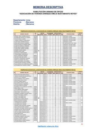 MEMORIA DESCRIPTIVA
HABILITACIÓN URBANA DE OFICIO
“ASOCIACIÓN DE VIVIENDA ENRIQUE EMILIO BUSTAMANTE REYES”
Departamento: Lima
Provincia : Barranca
Distrito : Barranca
11
Habilitación urbana de oficio
DNI # DEMIEMBROS
# MANZ. ANTIGUA ACTUAL DEFAMILIA AGUA - DESAG. LUZ - A. PUB. # PISO h
28 MIGUEL ANGEL GUITIERREZ ROSALES 15857898 LOTE 01 4 SI SI CONSTRUIDO C/ ADOBE 1 3 M
29 HERMELINDA ANTONIA SILVA JANAMPA 15862526 LOTE 02 5 SI SI CONSTRUIDO C/ MATERIAL NOBLE 2 6 M
30 VICTOR ORTEGA LEANDRO 22736657 LOTE 03 6 SI SI CONSTRUIDO C/ MATERIAL NOBLE 2 6 M
31 ZENON FLORENCIO FLOLRIAN RIVERA 31927723 LOTE 04 7 SI SI CONSTRUIDO C/ MATERIAL NOBLE 1 3 M
32 JUAN ISAIAS GUITIERREZ ROSALES 15631091 LOTE 05 5 SI SI CONSTRUIDO C/ ADOBE 1 3 M
33 DULA BERTHA MEZA DE CAMARENA 15624604 LOTE 06 2 SI SI EN CONSTRUCCION DE MAT. NOBLE 1 3 M
34 HECTOR OSWALDO CAMARENA FIERRO 15630706 LOTE 07 2 SI SI CONSTRUIDO C/ MATERIAL NOBLE 1 3 M
35 JAMILTON HERMOCILLA IRRIBARREN 15300346 LOTE 08 6 SI SI CONSTRUIDO C/ MATERIAL NOBLE 2 6 M
36 DIDI CANALES CADENAS VASQUEZ 42099309 LOTE 09 3 SI SI CONSTRUIDO C/ ADOBE 1 3 M
37 ANAHI NANCY MORENO ALBORNOZ 45876875 LOTE 10 6 SI SI CONSTRUIDO C/ ADOBE 1 3 M
38 ANDRES HUAMAN HUAMAN 15668536 LOTE 11 2 SI SI CONSTRUIDO C/ ADOBE 1 3 M
39 NORCA APAZA FLORES 42748265 LOTE 12 4 SI SI CONSTRUIDO C/ ADOBE 1 3 M
40 LEOPOLDO CONDORI MAMANI 46220306 LOTE 13 4 SI SI CONSTRUIDO C/ ADOBE 1 3 M
41 OSCAR MANUEL HUARAZ BEJAR LOTE 14 4 SI SI CONSTRUIDO C/ ADOBE 1 3 M
42 ELOY EDGAR MEJIA TARAZONA 40480118 LOTE 15 2 SI SI CONSTRUIDO C/ ADOBE 1 3 M
43 ELIANA CLARIZA HIZO HUERTA 43447244 LOTE 16 2 SI SI CONSTRUIDO C/ ADOBE 1 3 M
44 AUGUSTA TEQUEÑA MEJIA TARAZONA 31883738 LOTE 17 8 SI SI CONSTRUIDO C/ ADOBE 1 3 M
45 MELECIO GAUDENCIA INGA TREJO 31659616 LOTE 18 5 SI SI CIRCULADO CON MATERIAL RUSTICO 1 3 M
46 GUILLERMO MARCIAL VEGA RAMIREZ 15846411 LOTE 19 3 SI SI CONSTRUIDO C/ ADOBE 1 3 M
47 MARIA BEATRIZ VALENZUELA CONTRINA 45994095 LOTE 20 3 SI SI CONSTRUIDO C/ ADOBE 1 3 M
48 JULIA DONATILA SILVA OBREGON DE ABURTO 07093266 LOTE 21 5 SI SI CONSTRUIDO C/ MATERIAL NOBLE 1 3 M
49 SATURNINO FRAY CANTEÑO ALVARADO 42493995 LOTE 22 3 NO NO CONSTRUIDO C/ ADOBE 1 3 M
PADRON DE SOCIOS DE LA ASOCIACION DE VIVIENDA ENRIQUE EMILIO BUSTAMANTE REYES
EDIFICIOS
C
NOM BRES YAPELLIDOSITEM
DIRECCION
SITUACION DEL PREDIO
SERVICIOS PUBLICOS
DNI # DEMIEMBROS
# MANZ. ANTIGUA ACTUAL DEFAMILIA AGUA - DESAG. LUZ - A. PUB. # PISO h
50 GLIDI VIOLETA MELGAREJO PADILLA LOTE 01 3 SI SI CONSTRUIDO C/ ADOBE 1 3 M
51 DONATA AMADORA MELGAREJOMPADILLA LOTE 02 3 SI SI CONSTRUIDO C/ ADOBE 1 3 M
52 VIOLETA CALLE CARDENAS 15636520 LOTE 03 1 SI SI CONSTRUIDO C/ MATERIAL NOBLE 1 3 M
53 FELIX FERNANDO CHAVEZ JANAMPA 15857296 LOTE 04 4 SI SI CONSTRUIDO C/ MATERIAL NOBLE 1 3 M
54 EUSTAQUIO CASTILLO TAFUR 15628538 LOTE 05 8 SI SI CONSTRUIDO C/ ADOBE 1 3 M
55 FELIPE LEANDRO CARRILLO LOTE 06 3 SI SI CONSTRUIDO C/ MATERIAL NOBLE 2 6 m
56 ALEJANDRO SANDOVAL PAUCAR LOTE 07 3 SI SI CONSTRUIDO C/ MATERIAL NOBLE 1 3 m
57 EDGAR HERMOCILLA IRRIBARREN LOTE 08 5 SI SI CONSTRUIDO C/ MATERIAL NOBLE 1 3 m
58 CLAUDIA SANDOVAL REQUENA LOTE 09 1 NO NO SOLAR **
59 NORBERTA FELIPA DOMINGUEZ CASTAÑEDA 15858425 LOTE 10 3 SI SI CONSTRUIDO C/ ADOBE 1 3 M
60 NILA ZORRILLA HARO 32282417 LOTE 11 5 SI SI CONSTRUIDO C/ ADOBE 1 3 M
61 TITO ARMANDO DAMIAN RAMIREZ 32299829 LOTE 12 6 SI SI CONSTRUIDO C/ MATERIAL NOBLE 2 6 M
62 LUZ CECILIA CHAVEZ JANAMPA 31880701 LOTE 13 4 SI SI CONSTRUIDO C/ MATERIAL NOBLE 1 3 M
63 CELESTINO C. ARELLAN DE LA CRUZ 31880518 LOTE 14 4 SI SI CONSTRUIDO C/ MATERIAL NOBLE 1 3 M
64 EMANUEL ALEJANDRO TOLENTINO PADILLA 21004067 LOTE 15 7 SI SI CONSTRUIDO C/ ADOBE 1 3 M
65 LUCIA OTILIA MEDALLA MONTES 15446711 LOTE 16 5 SI SI CONSTRUIDO C/ ADOBE 1 3 M
66 ISELA LUCIA RAMIREZ GUIO 31653686 LOTE 17 5 SI SI CONSTRUIDO C/ ADOBE 1 3 M
67 ISELA LUCIA RAMIREZ GUIO 31653686 LOTE 18 5 NO NO SOLAR **
68 CRISTINA ANA TAMARA OROPEZA 31654564 LOTE 19 1 NO NO SOLAR **
69 IDA GLORIA BUENO ESPINOZA 15744993 LOTE 20 3 NO NO CONSTRUIDO C/ MATERIAL NOBLE 1 3 M
70 MARIA ROSA BLAS TARAZONA LOTE 19 LOTE 21 1 NO NO SOLAR **
71 LEONARDO BLAS TARAZONA LOTE 20 LOTE 22 1 NO NO CONSTRUIDO C/ ADOBE 1 3 M
72 LEONARDO BLAS TARAZONA LOTE 21 LOTE 23 1 NO NO SOLAR **
73 ROMAN FULBER SAAVEDRA LAVERIANO 25825305 LOTE 22 LOTE 24 1 NO SI SOLAR **
74 CELESTINA SAAVEDRA LAVERIANO 31834482 LOTE 23 LOTE 25 7 SI SI CONSTRUIDO C/ ADOBE 1 3 M
75 CLEMENTE RAYMUNDO CORONEL MONTALVO 23092438 LOTE 24 LOTE 26 5 SI SI CONSTRUIDO C/ ADOBE 1 3 M
76 ADRIAN PASCUAL ARTEAGA ANTICONA 19569691 LOTE 25 LOTE 27 6 SI SI CONSTRUIDO C/ ADOBE 1 3 M
77 JANET CHABELA ACEVEDO CHAVEZ 80447821 LOTE 26 LOTE 28 6 SI SI CONSTRUIDO C/ ADOBE 1 3 M
78 JAV IER DENNIS NORABUENA MINAYA 15862709 LOTE 27 LOTE 29 5 SI SI CONSTRUIDO C/ ADOBE 1 3 M
79 ANA MUÑOZ ROQUE 15849039 LOTE 28 LOTE 30 7 SI SI CONSTRUIDO C/ ADOBE 1 3 M
80 CLAUDIA CHAVEZ JANAMPA 15628985 LOTE 29 LOTE 31 8 SI SI CONSTRUIDO C/ ADOBE 1 3 M
81 MARIANELA NORBERTA HARO ROJAS 15637262 LOTE 30 LOTE 32 4 SI SI CONSTRUIDO C/ MATERIAL NOBLE 1 3 M
82 LUCIA OTILIA MEDALLA MONTES 15446711 LOTE 31 LOTE 33 6 SI SI CONSTRUIDO C/ ADOBE 1 3 M
83 NACION LEANDRO CARRILLO 20078020 LOTE 32 LOTE 34 4 SI SI CONSTRUIDO C/ MATERIAL NOBLE 2 6 M
84 ISOLINA REBECA LEANDRO JARAMILLO 22487929 LOTE 33 LOTE 35 8 SI SI CONSTRUIDO C/ ADOBE 1 3 M
85 LUCIANO REMIGIO HURTADO LOTE 34 LOTE 36 5 SI SI CONSTRUIDO C/ MATERIAL NOBLE 1 3 M
PADRON DE SOCIOS DE LA ASOCIACION DE VIVIENDA ENRIQUE EMILIO BUSTAMANTE REYES
EDIFICIOS
D
NOM BRES YAPELLIDOSITEM
DIRECCION
SITUACION DEL PREDIO
SERVICIOS PUBLICOS
 