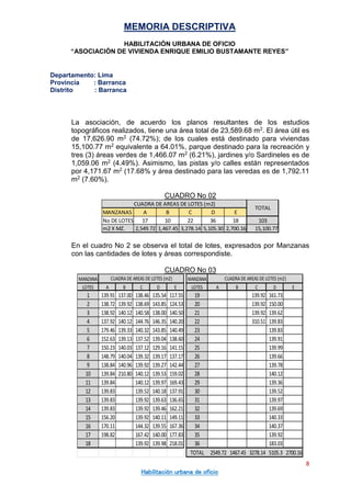 MEMORIA DESCRIPTIVA
HABILITACIÓN URBANA DE OFICIO
“ASOCIACIÓN DE VIVIENDA ENRIQUE EMILIO BUSTAMANTE REYES”
Departamento: Lima
Provincia : Barranca
Distrito : Barranca
8
Habilitación urbana de oficio
La asociación, de acuerdo los planos resultantes de los estudios
topográficos realizados, tiene una área total de 23,589.68 m2. El área útil es
de 17,626.90 m2 (74.72%); de los cuales está destinado para viviendas
15,100.77 m2 equivalente a 64.01%, parque destinado para la recreación y
tres (3) áreas verdes de 1,466.07 m2 (6.21%), jardines y/o Sardineles es de
1,059.06 m2 (4.49%). Asimismo, las pistas y/o calles están representados
por 4,171.67 m2 (17.68% y área destinado para las veredas es de 1,792.11
m2 (7.60%).
CUADRO No 02
En el cuadro No 2 se observa el total de lotes, expresados por Manzanas
con las cantidades de lotes y áreas correspondiste.
CUADRO No 03
MANZANAS A B C D E
No DE LOTES 17 10 22 36 18 103
m2 X MZ. 2,549.72 1,467.45 3,278.14 5,105.30 2,700.16 15,100.77
TOTAL
CUADRA DE AREAS DE LOTES (m2)
MANZANA MANZANA
LOTES A B C D E LOTES A B C D E
1 139.91 137.00 138.46 135.54 117.55 19 139.92 161.73
2 138.72 139.92 138.69 143.85 124.53 20 139.92 150.00
3 138.92 140.12 140.58 138.00 140.50 21 139.92 139.62
4 137.92 140.12 144.76 146.35 140.20 22 310.51 139.83
5 179.46 139.33 140.32 143.85 140.49 23 139.83
6 152.63 139.13 137.52 139.04 138.60 24 139.91
7 150.23 140.03 137.12 129.16 141.15 25 139.99
8 148.79 140.04 139.32 139.17 137.17 26 139.66
9 138.84 140.96 139.92 139.27 142.44 27 139.78
10 139.84 210.80 140.12 139.53 159.02 28 140.12
11 139.84 140.12 139.97 169.43 29 139.36
12 139.83 139.52 140.18 137.91 30 139.52
13 139.83 139.92 139.63 136.65 31 139.97
14 139.83 139.92 139.46 162.21 32 139.69
15 156.20 139.92 140.11 149.11 33 140.33
16 170.11 144.32 139.55 167.36 34 140.37
17 198.82 167.42 140.00 177.83 35 139.92
18 139.92 139.98 218.01 36 183.03
TOTAL 2549.72 1467.45 3278.14 5105.3 2700.16
CUADRADE AREAS DE LOTES (m2) CUADRADE AREAS DE LOTES (m2)
 