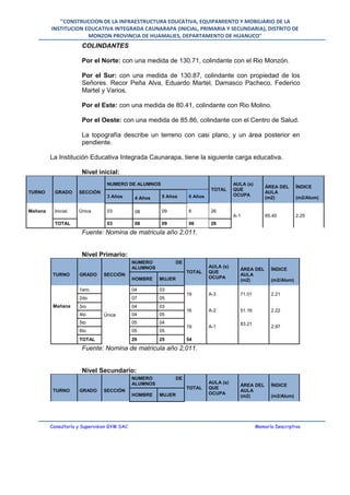 "CONSTRUCCION DE LA INFRAESTRUCTURA EDUCATIVA, EQUIPAMIENTO Y MOBILIARIO DE LA
INSTITUCION EDUCATIVA INTEGRADA CAUNARAPA (INICIAL, PRIMARIA Y SECUNDARIA), DISTRITO DE
MONZON PROVINCIA DE HUAMALIES, DEPARTAMENTO DE HUANUCO"
COLINDANTES
Por el Norte: con una medida de 130.71, colindante con el Rio Monzón.
Por el Sur: con una medida de 130.87, colindante con propiedad de los
Señores. Recor Peña Alva, Eduardo Martel, Damasco Pacheco, Federico
Martel y Varios.
Por el Este: con una medida de 80.41, colindante con Rio Molino.
Por el Oeste: con una medida de 85.86, colindante con el Centro de Salud.
La topografía describe un terreno con casi plano, y un área posterior en
pendiente.
La Institución Educativa Integrada Caunarapa, tiene la siguiente carga educativa.
Nivel inicial:
TURNO GRADO SECCIÓN
NUMERO DE ALUMNOS
TOTAL
AULA (s)
QUE
OCUPA
ÁREA DEL
AULA
(m2)
ÍNDICE
(m2/Alum)3 Años 4 Años 5 Años 6 Años
Mañana Inicial. Única 03 08 09 6 26
A-1 65.45 2.25
TOTAL 03 08 09 06 26
Fuente: Nomina de matricula año 2,011.
Nivel Primario:
TURNO GRADO SECCIÓN
NUMERO DE
ALUMNOS
TOTAL
AULA (s)
QUE
OCUPA
ÁREA DEL
AULA
(m2)
ÍNDICE
(m2/Alum)HOMBRE MUJER
Mañana
1ero.
Única
04 03
19 A-3 71.01 2.21
2do 07 05
3ro 04 03
16 A-2 51.16 2.22
4to 04 05
5to 05 04
19 A-1
83.21
2.97
6to 05 05
TOTAL 29 25 54
Fuente: Nomina de matricula año 2,011.
Nivel Secundario:
TURNO GRADO SECCIÓN
NUMERO DE
ALUMNOS
TOTAL
AULA (s)
QUE
OCUPA
ÁREA DEL
AULA
(m2)
ÍNDICE
(m2/Alum)HOMBRE MUJER
Consultoría y Supervision GYM SAC Memoría Descriptiva
 