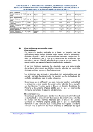 "CONSTRUCCION DE LA INFRAESTRUCTURA EDUCATIVA, EQUIPAMIENTO Y MOBILIARIO DE LA
INSTITUCION EDUCATIVA INTEGRADA CAUNARAPA (INICIAL, PRIMARIA Y SECUNDARIA), DISTRITO DE
MONZON PROVINCIA DE HUAMALIES, DEPARTAMENTO DE HUANUCO"
NIVEL PRIMARIO
Modulo Existente Nº I (03
Aulas)
205.38 Tapial Malo Bueno Malo Bueno Reemplazo
NIVEL SECUNDARIO
Modulo Existente Nº I (03
Aulas)
111.94 Tapial Malo Bueno Malo Regular Reemplazo
Modulo Existente Nº II
(Dirección)
30.33 Tapial Malo Bueno Malo Malo Reemplazo
Modulo Existente Nº II
(Almacén)
25.45 Tapial Malo Bueno Regular Regular Reemplazo
Modulo Existente Nº II (Salón
de Usos Múltiples)
156.11 Tapial Malo Bueno Regular Regular Reemplazo
Modulo Existente Nº III
(Servicios Higiénicos)
13.70
Material
Noble
Malo Bueno Malo Malo Reemplazo
4.- Conclusiones y recomendaciones:
Conclusiones
En inspección técnica realizada en el lugar, se encontró que las
edificaciones están hechas de tapial en los niveles primario, secundario,
dirección, almacén y salón de usos múltiples los cuales cuentan con 31
años de antigüedad, por lo que se considera que los ambientes han
cumplieron con su vida útil, además de encontrarse en mal estado de
conservación, que va desde la estructura hasta los acabados.
El servicio higiénico existente fue diseñado para una determinada
demanda de alumnos en su debido momento, además fue construido
sin reglamentos o normas, y diseño estructural.
Los ambientes para primaria y secundaria son inadecuados para su
normal y correcto funcionamiento, no cuentan con los indicadores de
confort y habitabilidad para el sector educación.
Se concluye que la edificación que está hecha de tapial en su totalidad
se encuentra en mal estado de conservación, además de no cumplir
con las Normas Técnicas para el Diseño de Locales Escolares de
Primaria y Secundaria (Agosto 2006), por lo que se recomienda
demoler y reemplazar de acuerdo a la demanda.
Recomendaciones.
Se concluye que la edificación donde viene funcionando el nivel inicial
en su totalidad se encuentra en Buen estado de conservación, además
de cumplir con las Normas Técnicas para el Diseño de Locales
Escolares de Primaria (Agosto 2006), por lo que se recomienda
mantener en uso y el aulas que se encuentra desocupada se deberá
adecuar para el comedor de inicial, mientras la edificación de tapial
Consultoría y Supervision GYM SAC Memoría Descriptiva
 