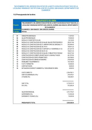 "MEJORAMIENTO DEL SERVICIO EDUCATIVO DE LA INSTITUCION EDUCATIVAN°16523 DE LA
LOCALIDAD YARARAHUE DISTRITOSAN JOSE DE LOURDES, SAN IGNACIO, DEPARTAMENTO DE
CAJAMARCA"
1.6.Presupuesto de la obra:
Localización
P. de Ejec.
01 11,670.93
02 70,000.00
03 34,124.65
04 292,917.86
05 252,959.40
06 106,441.33
07 231,327.79
08 106,441.33
09 424,271.64
10 491,767.65
11 253,768.63
12 278,878.90
13 154,190.00
14 40,000.00
15 8,000.00
16 8,000.00
2,764,760.11
276,476.01
138,238.01
================
3,179,474.13
572,305.34
================
3,751,779.47
112,553.38
75,035.59
================
3,939,368.44
Proyecto
"MEJORAMIENTO DEL SERVICIO EDUCATIVO DE LA INSTITUCION EDUCATIVA N°16523 DE LA
LOCALIDAD YARARAHUE DISTRITO SAN JOSE DE LOURDES, SAN IGNACIO, DEPARTAMENTO
DE CAJAMARCA"
PRESUPUESTO DE OBRA
CAJAMARCA - SAN IGNACIO - SAN JOSE DE LOURDES
180 dias
MODULO 06: CONSTRUCCION DE SS.HH. 02.
MODULO 07: CONSTRUCCION DE 02 AULAS, 01 BIBLIOTECAYESCALERAEN PRIMER NIVEL, SEGUNDO NIVEL 03 AULAS
MODULO 04: CONSTRUCCION DE SS. HH.01.
MODULO 05: CONSTRUCCION DE 01 DEPOSITO, 01 DESPENSA, 01 COCINAY01 COMEDOR.
MODULO 02: CONSTRUCCION DE 02 AULAS, SALADE PROFESORES DIRECCION YSS.HH.
MODULO 03: CONSTRUCCION DE 01 LABORATORIO DE CIENCIAS, 01 DEPOSITO YESCALERAEN EL PRIMER NIVEL, CONS
AULAS PROVISIONALES
MODULO 01:EXISTENTE (S.U.M).
OBRAS PROVISIONALES
EXPEDIENTE TECNICO (2%)
PRESUPUESTO TOTAL
IGV(18%)
VALOR REFERENCIAL
SUPERVISIÓN (3%)
GASTOS GENERALES (10%)
UTILIDAD (5%)
SUB TOTAL
MITIGACION DE IMPACTO AMBIENTAL YSEGURIDAD EN OBRA
COSTO DIRECTO
FLETE TERRESTRE
CAPATACITACION
CONSTRUCCION DE OBRAS EXTERIORES
MOBILIARIO YEQUIPAMIENTO
CONSTRUCCION DE COBERTURAMETALICAYLOSAMULTIUSOS
CONSTRUCCION DE CERCO PERIMETRICO
 