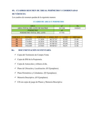 05.- CUADROS RESUMEN DE ÁREAS. PERÍMETRO Y COORDENADAS
DE VÉRTICES:
Los cuadros de resumen quedan de la siguiente manera:
CUADRO DE AREAS Y PERIMETRO
AREA m2
Ha
AREA TOTAL DEL LOTE DE MATRIZ 265.208 0.02652
PERIMETRO ml
PERIMETRO TOTAL DEL LOTE 67.936
VERTICE ESTE(E) NORTE (N) ANGU. INT. LADO DIST.(m)
P1 153.6255 11.3434 86°32°33° P1-P2 21.68
P2 174.4841 16.2816 92°26°34° P2-P3 11.66
P3 171.9996 27.6719 91°00°52° P3-P4 21.44
P4 150.6389 23.9585 90°00°01° P4-P1 12.96
06.- DOCUMENTACIÓN SUSTENTARÍA
✓ Copia del Testimonio de Compra Venta
✓ Copia de DNI de la Propietaria.
✓ Copia de Autoavaluo y tributos al día.
✓ Plano de Ubicación y Localización. (03 Ejemplares).
✓ Plano Perimétrico y Colindantes. (03 Ejemplares).
✓ Memoria Descriptiva. (03 Ejemplares).
✓ CD con copia de juego de Planos y Memoria Descriptiva
 