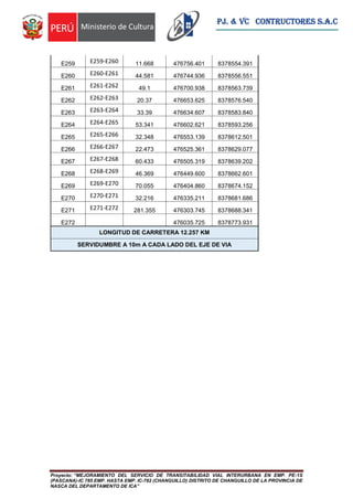 Proyecto: “MEJORAMIENTO DEL SERVICIO DE TRANSITABILIDAD VIAL INTERURBANA EN EMP. PE-1S
(PASCANA)-IC 785 EMP. HASTA EMP. IC-782 (CHANGUILLO) DISTRITO DE CHANGUILLO DE LA PROVINCIA DE
NASCA DEL DEPARTAMENTO DE ICA”
PJ. & VC CONTRUCTORES S.A.C
E259 E259-E260 11.668 476756.401 8378554.391
E260 E260-E261 44.581 476744.936 8378556.551
E261 E261-E262 49.1 476700.938 8378563.739
E262 E262-E263 20.37 476653.625 8378576.540
E263 E263-E264 33.39 476634.607 8378583.840
E264 E264-E265 53.341 476602.621 8378593.256
E265 E265-E266 32.348 476553.139 8378612.501
E266 E266-E267 22.473 476525.361 8378629.077
E267 E267-E268 60.433 476505.319 8378639.202
E268 E268-E269 46.369 476449.600 8378662.601
E269 E269-E270 70.055 476404.860 8378674.152
E270 E270-E271 32.216 476335.211 8378681.686
E271 E271-E272 281.355 476303.745 8378688.341
E272 476035.725 8378773.931
LONGITUD DE CARRETERA 12.257 KM
SERVIDUMBRE A 10m A CADA LADO DEL EJE DE VIA
 