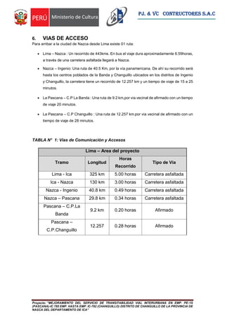 Proyecto: “MEJORAMIENTO DEL SERVICIO DE TRANSITABILIDAD VIAL INTERURBANA EN EMP. PE-1S
(PASCANA)-IC 785 EMP. HASTA EMP. IC-782 (CHANGUILLO) DISTRITO DE CHANGUILLO DE LA PROVINCIA DE
NASCA DEL DEPARTAMENTO DE ICA”
PJ. & VC CONTRUCTORES S.A.C
6. VIAS DE ACCESO
Para arribar a la ciudad de Nazca desde Lima existe 01 ruta:
 Lima – Nazca : Un recorrido de 443kms. En bus el viaje dura aproximadamente 6.59horas,
a través de una carretera asfaltada llegará a Nazca.
 Nazca – Ingenio: Una ruta de 40.5 Km, por la vía panamericana. De ahí su recorrido será
hasta los centros poblados de la Banda y Changuillo ubicados en los distritos de Ingenio
y Changuillo, la carretera tiene un recorrido de 12.257 km y un tiempo de viaje de 15 a 25
minutos.
 La Pascana – C.P La Banda : Una ruta de 9.2 km,por via vecinal de afirmado con un tiempo
de viaje 20 minutos.
 La Pascana – C.P Changuillo : Una ruta de 12.257 km.por via vecinal de afirmado con un
tiempo de viaje de 28 minutos.
TABLA N° 1: Vías de Comunicación y Accesos
Lima – Area del proyecto
Tramo Longitud
Horas
Recorrido
Tipo de Vía
Lima - Ica 325 km 5.00 horas Carretera asfaltada
Ica - Nazca 130 km 3.00 horas Carretera asfaltada
Nazca - Ingenio 40.8 km 0.49 horas Carretera asfaltada
Nazca – Pascana 29.8 km 0.34 horas Carretera asfaltada
Pascana – C.P.La
Banda
9.2 km 0.20 horas Afirmado
Pascana –
C.P.Changuillo
12.257 0.28 horas Afirmado
 
