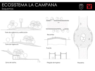 ECOSISTEMA LA CAMPANA
Esquemas




  Torre de vigilancia y edificación
                                      Recorrido




  Torre de Vigilancia

                                      Puente




  Zona de baños                       Pérgola de Ingreso   Plazoleta
 