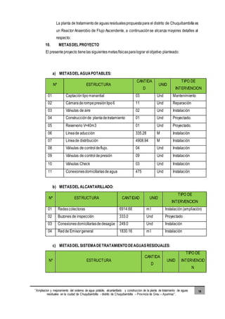 “Ampliacion y mejoramiento del sistema de agua potable, alcantarillado y construccion de la planta de tratamiento de aguas
residuales en la ciudad de Chuquibambilla - distrito de Chuquibambilla – Provincia de Grau – Apurimac”.
18
La planta de tratamientode aguas residualespropuestapara el distrito de Chuquibambilla es
un Reactor Anaerobio de Flujo Ascendente, a continuaciónse alcanza mayores detalles al
respecto:
10. METASDEL PROYECTO
El presenteproyecto tienelas siguientesmetasfísicasparalograr elobjetivo planteado:
a) METASDEL AGUAPOTABLES:
Nº ESTRUCTURA
CANTIDA
D
UNID
TIPO DE
INTERVENCION
01 Captacióntipomanantial 03 Und Mantenimiento
02 Cámaraderompepresióntipo6 11 Und Reparación
03 Válvulas de aire 02 Und Instalación
04 Construcciónde plantadetratamiento 01 Und Proyectado.
05 Reservorio V=40m3 01 Und Proyectado.
06 Líneade aducción 335.28 M Instalación
07 Líneade distribución 4908.94 M Instalación
08 Válvulas de controldeflujo. 04 Und Instalación
09 Válvulas de controlde presión 09 Und Instalación
10 Válvulas Check 03 Und Instalación
11 Conexionesdomiciliariasdeagua 475 Und Instalación
b) METASDEL ALCANTARILLADO:
Nº ESTRUCTURA CANTIDAD UNID
TIPO DE
INTERVENCION
01 Redescolectoras 6914.66 m l Instalación(ampliación)
02 Buzones de inspección 333.0 Und Proyectado
03 Conexionesdomiciliariasdedesagüe 249.0 Und Instalación
04 Redde Emisorgeneral 1830.16 m l Instalación
c) METASDEL SISTEMADETRATAMIENTO DEAGUASRESIDUALES:
Nº ESTRUCTURA
CANTIDA
D
UNID
TIPO DE
INTERVENCIO
N
 