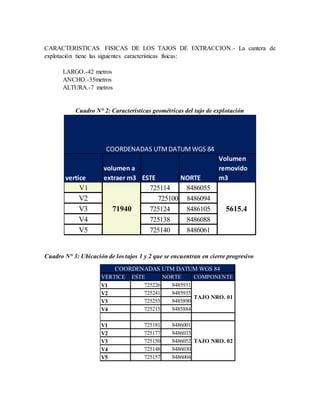 CARACTERISTICAS FISICAS DE LOS TAJOS DE EXTRACCION.- La cantera de
explotación tiene las siguientes características físicas:
LARGO.-42 metros
ANCHO.-35metros
ALTURA.-7 metros
Cuadro N° 2: Características geométricas del tajo de explotación
Cuadro N° 3: Ubicación de los tajos 1 y 2 que se encuentran en cierre progresivo
vertice
volumen a
extraer m3 ESTE NORTE
Volumen
removido
m3
V1 725114 8486055
V2 725100 8486094
V3 725124 8486105
V4 725138 8486088
V5 725140 8486061
COORDENADAS UTMDATUMWGS 84
71940 5615.4
VERTICE ESTE NORTE COMPONENTE
V1 725226 8485931
V2 725241 8485935
V3 725255 8485890
V4 725215 8485884
V1 725181 8486001
V2 725177 8486033
V3 725150 8486052
V4 725148 8486030
V5 725157 8486004
COORDENADAS UTM DATUM WGS 84
TAJO NRO. 01
TAJO NRO. 02
 