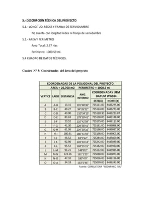 5.- DESCRIPCIÓN TÉCNICA DEL PROYECTO
5.1.- LONGITUD, REDES Y FRANJA DE SERVIDUMBRE
No cuenta con longitud redes ni franja de servidumbre
5.2.- AREA Y PERIMETRO
Area Total: 2.67 Has
Perímetro: 1000.59 ml.
5.4 CUADRO DE DATOS TÉCNICOS.
Cuadro N° 5: Coordenadas del área del proyecto
COORDENADAS DE LA POLIGONAL DEL PROYECTO
AREA = 26,700 m2 PERIMETRO = 1000.5 ml
VERTICE LADO DISTANCIA
ANG.
INTERNO
COORDENADAS UTM
DATUM WGS84
ESTE(X) NORTE(Y)
A A-B 13.15 101°48'36'' 725111.00 8486275.00
B B-C 49.27 94°26'22'' 725124.00 8486273.00
C C-D 40.00 210°34'15' 725120.30 8486223.87
D D-E 83.63 179°59'41'' 725138.00 8486188.00
E E-F 20.52 110°42'59'' 725175.00 8486113.00
F F-G 41.30 229°58'41'' 725161.00 8486098.00
G G-H 61.06 204°39'16'' 725166.00 8486057.00
H H-I 160.91 180°41'59'' 725198.00 8486005.00
I I-J 46.52 83°9'22'' 725284.00 8485869.00
J J-K 92.96 104°44'13'' 725242.00 8485849.00
K K-L 95.52 168°55'15'' 725182.00 8485920.00
L L-M 91.21 148°8'2'' 725112.00 8485985.00
M M-N 123.26 161°1'25'' 725088.00 8486073.00
N N-O 47.10 180°4'9'' 725096.00 8486196.00
O O-A 34.18 163°5'46'' 725099.00 8486243.00
Fuente: CONSULTORA “GEOMINCO SRL”
 