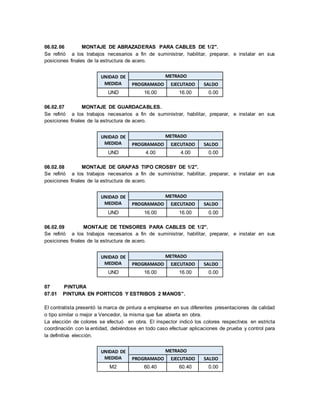 06.02.06 MONTAJE DE ABRAZADERAS PARA CABLES DE 1/2".
Se refirió a los trabajos necesarios a fin de suministrar, habilitar, preparar, e instalar en sus
posiciones finales de la estructura de acero.
UNIDAD DE
MEDIDA
METRADO
PROGRAMADO EJECUTADO SALDO
UND 16.00 16.00 0.00
06.02.07 MONTAJE DE GUARDACABLES.
Se refirió a los trabajos necesarios a fin de suministrar, habilitar, preparar, e instalar en sus
posiciones finales de la estructura de acero.
UNIDAD DE
MEDIDA
METRADO
PROGRAMADO EJECUTADO SALDO
UND 4.00 4.00 0.00
06.02.08 MONTAJE DE GRAPAS TIPO CROSBY DE 1/2".
Se refirió a los trabajos necesarios a fin de suministrar, habilitar, preparar, e instalar en sus
posiciones finales de la estructura de acero.
UNIDAD DE
MEDIDA
METRADO
PROGRAMADO EJECUTADO SALDO
UND 16.00 16.00 0.00
06.02.09 MONTAJE DE TENSORES PARA CABLES DE 1/2".
Se refirió a los trabajos necesarios a fin de suministrar, habilitar, preparar, e instalar en sus
posiciones finales de la estructura de acero.
UNIDAD DE
MEDIDA
METRADO
PROGRAMADO EJECUTADO SALDO
UND 16.00 16.00 0.00
07 PINTURA
07.01 PINTURA EN PORTICOS Y ESTRIBOS 2 MANOS”.
El contratista presentó la marca de pintura a emplearse en sus diferentes presentaciones de calidad
o tipo similar o mejor a Vencedor, la misma que fue abierta en obra.
La elección de colores se efectuó en obra. El inspector indicó los colores respectivos en estricta
coordinación con la entidad, debiéndose en todo caso efectuar aplicaciones de prueba y control para
la definitiva elección.
UNIDAD DE
MEDIDA
METRADO
PROGRAMADO EJECUTADO SALDO
M2 60.40 60.40 0.00
 