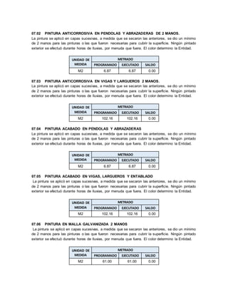 07.02 PINTURA ANTICORROSIVA EN PENDOLAS Y ABRAZADERAS DE 2 MANOS.
La pintura se aplicó en capas sucesivas, a medida que se secaron las anteriores, se dio un mínimo
de 2 manos para las pinturas o las que fueron necesarias para cubrir la superficie. Ningún pintado
exterior se efectuó durante horas de lluvias, por menuda que fuera. El color determino la Entidad.
UNIDAD DE
MEDIDA
METRADO
PROGRAMADO EJECUTADO SALDO
M2 6.87 6.87 0.00
07.03 PINTURA ANTICORROSIVA EN VIGAS Y LARGUEROS 2 MANOS.
La pintura se aplicó en capas sucesivas, a medida que se secaron las anteriores, se dio un mínimo
de 2 manos para las pinturas o las que fueron necesarias para cubrir la superficie. Ningún pintado
exterior se efectuó durante horas de lluvias, por menuda que fuera. El color determino la Entidad.
UNIDAD DE
MEDIDA
METRADO
PROGRAMADO EJECUTADO SALDO
M2 102.16 102.16 0.00
07.04 PINTURA ACABADO EN PENDOLAS Y ABRAZADERAS
La pintura se aplicó en capas sucesivas, a medida que se secaron las anteriores, se dio un mínimo
de 2 manos para las pinturas o las que fueron necesarias para cubrir la superficie. Ningún pintado
exterior se efectuó durante horas de lluvias, por menuda que fuera. El color determino la Entidad.
UNIDAD DE
MEDIDA
METRADO
PROGRAMADO EJECUTADO SALDO
M2 6.87 6.87 0.00
07.05 PINTURA ACABADO EN VIGAS, LARGUEROS Y ENTABLADO
La pintura se aplicó en capas sucesivas, a medida que se secaron las anteriores, se dio un mínimo
de 2 manos para las pinturas o las que fueron necesarias para cubrir la superficie. Ningún pintado
exterior se efectuó durante horas de lluvias, por menuda que fuera. El color determino la Entidad.
UNIDAD DE
MEDIDA
METRADO
PROGRAMADO EJECUTADO SALDO
M2 102.16 102.16 0.00
07.06 PINTURA EN MALLA GALVANIZADA 2 MANOS
La pintura se aplicó en capas sucesivas, a medida que se secaron las anteriores, se dio un mínimo
de 2 manos para las pinturas o las que fueron necesarias para cubrir la superficie. Ningún pintado
exterior se efectuó durante horas de lluvias, por menuda que fuera. El color determino la Entidad.
UNIDAD DE
MEDIDA
METRADO
PROGRAMADO EJECUTADO SALDO
M2 61.00 61.00 0.00
 