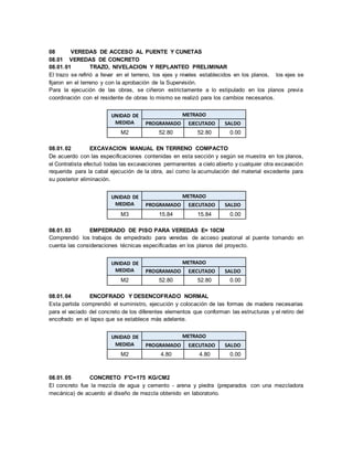 08 VEREDAS DE ACCESO AL PUENTE Y CUNETAS
08.01 VEREDAS DE CONCRETO
08.01.01 TRAZO, NIVELACION Y REPLANTEO PRELIMINAR
El trazo se refirió a llevar en el terreno, los ejes y niveles establecidos en los planos, los ejes se
fijaron en el terreno y con la aprobación de la Supervisión.
Para la ejecución de las obras, se ciñeron estrictamente a lo estipulado en los planos previa
coordinación con el residente de obras lo mismo se realizó para los cambios necesarios.
UNIDAD DE
MEDIDA
METRADO
PROGRAMADO EJECUTADO SALDO
M2 52.80 52.80 0.00
08.01.02 EXCAVACION MANUAL EN TERRENO COMPACTO
De acuerdo con las especificaciones contenidas en esta sección y según se muestra en los planos,
el Contratista efectuó todas las excavaciones permanentes a cielo abierto y cualquier otra excavación
requerida para la cabal ejecución de la obra, así como la acumulación del material excedente para
su posterior eliminación.
UNIDAD DE
MEDIDA
METRADO
PROGRAMADO EJECUTADO SALDO
M3 15.84 15.84 0.00
08.01.03 EMPEDRADO DE PISO PARA VEREDAS E= 10CM
Comprendió los trabajos de empedrado para veredas de acceso peatonal al puente tomando en
cuenta las consideraciones técnicas especificadas en los planos del proyecto.
UNIDAD DE
MEDIDA
METRADO
PROGRAMADO EJECUTADO SALDO
M2 52.80 52.80 0.00
08.01.04 ENCOFRADO Y DESENCOFRADO NORMAL
Esta partida comprendió el suministro, ejecución y colocación de las formas de madera necesarias
para el vaciado del concreto de los diferentes elementos que conforman las estructuras y el retiro del
encofrado en el lapso que se establece más adelante.
UNIDAD DE
MEDIDA
METRADO
PROGRAMADO EJECUTADO SALDO
M2 4.80 4.80 0.00
08.01.05 CONCRETO F'C=175 KG/CM2
El concreto fue la mezcla de agua y cemento - arena y piedra (preparados con una mezcladora
mecánica) de acuerdo al diseño de mezcla obtenido en laboratorio.
 