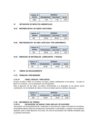 UNIDAD DE
MEDIDA
METRADO
PROGRAMADO EJECUTADO SALDO
UND 1.00 1.00 0.00
10 MITIGACION DE IMPACTOS AMBIENTALES
10.01 REFORESTACION DE AREAS AFECTADAS
UNIDAD DE
MEDIDA
METRADO
PROGRAMADO EJECUTADO SALDO
M2 80.00 80.00 0.00
10.02 RESTARURACION DE AREA AFECTADA POR CAMPAMENTO
UNIDAD DE
MEDIDA
METRADO
PROGRAMADO EJECUTADO SALDO
M2 80.00 80.00 0.00
10.03 REMOCION DE MATERIALES LUBRICANTES Y GRASAS
UNIDAD DE
MEDIDA
METRADO
PROGRAMADO EJECUTADO SALDO
M2 40.00 40.00 0.00
11 OBRAS DE ENCAUSAMIENTO
11.01 TRABAJOS PRELIMINARES
11.01.01 TRAZO, NIVELES Y REPLANTEO
El trazo se refirió a llevar en el terreno, los ejes y niveles establecidos en los planos, los ejes se
fijaron en el terreno y con la aprobación de la Supervisión.
Para la ejecución de las obras, se ciñeron estrictamente a lo estipulado en los planos previa
coordinación con el residente de obras lo mismo se realizó para los cambios necesarios.
UNIDAD DE
MEDIDA
METRADO
PROGRAMADO EJECUTADO SALDO
M2 75.00 75.00 0.00
11.02 MOVIMIENTO DE TIERRAS
11.02.01 EXCAVACION DE ZANJAS PARA ANCLAJE DE GAVIONES
De acuerdo con las especificaciones contenidas en esta sección y según se muestra en los planos,
el Contratista efectuó todas las excavaciones permanentes a cielo abierto y cualquier otra excavación
requerida para la cabal ejecución de la obra, así como la acumulación del material excedente para
su posterior eliminación.
 