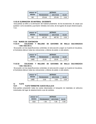UNIDAD DE
MEDIDA
METRADO
PROGRAMADO EJECUTADO SALDO
M3 375.00 375.00 0.00
11.02.02 ELIMINACION DE MATERIAL EXCEDENTE
Esta partida se refirió a la eliminación del material proveniente de las excavaciones de zanjas que
quedaron como excedente y que fueron retirados de la obra, de los lugares de acopio distancia aprox.
1 km.
UNIDAD DE
MEDIDA
METRADO
PROGRAMADO EJECUTADO SALDO
M3 487.50 487.50 0.00
11.03 MUROS DE CONTENCION
11.03.01 COLOCADO Y RELLENO DE GAVIONES DE MALLA GALVANIZADA
1.00x1.00x5.00 m.
De acuerdo con las especificaciones contenidas en esta sección y según se muestra en los planos,
el Contratista efectuó todas las colocaciones y rellenos de piedra a cielo abierto.
UNIDAD DE
MEDIDA
METRADO
PROGRAMADO EJECUTADO SALDO
UNID 20.00 20.00 0.00
11.03.02 COLOCADO Y RELLENO DE GAVIONES DE MALLA GALVANIZADA
1.00x1.50x5.00 m.
De acuerdo con las especificaciones contenidas en esta sección y según se muestra en los planos,
el Contratista efectuó todas las colocaciones y rellenos de piedra a cielo abierto.
UNIDAD DE
MEDIDA
METRADO
PROGRAMADO EJECUTADO SALDO
UNID 5.00 5.00 0.00
12 FLETE
12.01 FLETE TERRESTRE CUSCO-VELILLE-III
Esta partida comprendió todos los costos relacionados al transporte de materiales en vehículos
motorizados del lugar de abastecimiento a pie de carretera.
UNIDAD DE
MEDIDA
METRADO
PROGRAMADO EJECUTADO SALDO
GLB 1.00 1.00 0.00
 
