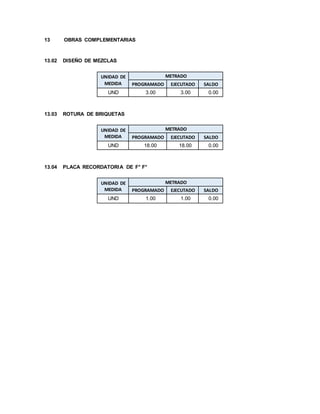 13 OBRAS COMPLEMENTARIAS
13.02 DISEÑO DE MEZCLAS
UNIDAD DE
MEDIDA
METRADO
PROGRAMADO EJECUTADO SALDO
UND 3.00 3.00 0.00
13.03 ROTURA DE BRIQUETAS
UNIDAD DE
MEDIDA
METRADO
PROGRAMADO EJECUTADO SALDO
UND 18.00 18.00 0.00
13.04 PLACA RECORDATORIA DE F° F°
UNIDAD DE
MEDIDA
METRADO
PROGRAMADO EJECUTADO SALDO
UND 1.00 1.00 0.00
 