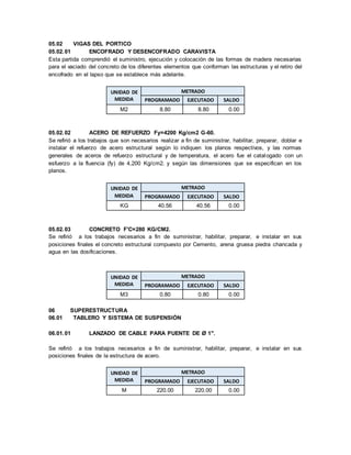 05.02 VIGAS DEL PORTICO
05.02.01 ENCOFRADO Y DESENCOFRADO CARAVISTA
Esta partida comprendió el suministro, ejecución y colocación de las formas de madera necesarias
para el vaciado del concreto de los diferentes elementos que conforman las estructuras y el retiro del
encofrado en el lapso que se establece más adelante.
UNIDAD DE
MEDIDA
METRADO
PROGRAMADO EJECUTADO SALDO
M2 8.80 8.80 0.00
05.02.02 ACERO DE REFUERZO Fy=4200 Kg/cm2 G-60.
Se refirió a los trabajos que son necesarios realizar a fin de suministrar, habilitar, preparar, doblar e
instalar el refuerzo de acero estructural según lo indiquen los planos respectivos, y las normas
generales de aceros de refuerzo estructural y de temperatura, el acero fue el catalogado con un
esfuerzo a la fluencia (fy) de 4,200 Kg/cm2. y según las dimensiones que se especifican en los
planos.
UNIDAD DE
MEDIDA
METRADO
PROGRAMADO EJECUTADO SALDO
KG 40.56 40.56 0.00
05.02.03 CONCRETO F'C=280 KG/CM2.
Se refirió a los trabajos necesarios a fin de suministrar, habilitar, preparar, e instalar en sus
posiciones finales el concreto estructural compuesto por Cemento, arena gruesa piedra chancada y
agua en las dosificaciones.
UNIDAD DE
MEDIDA
METRADO
PROGRAMADO EJECUTADO SALDO
M3 0.80 0.80 0.00
06 SUPERESTRUCTURA
06.01 TABLERO Y SISTEMA DE SUSPENSIÓN
06.01.01 LANZADO DE CABLE PARA PUENTE DE Ø 1".
Se refirió a los trabajos necesarios a fin de suministrar, habilitar, preparar, e instalar en sus
posiciones finales de la estructura de acero.
UNIDAD DE
MEDIDA
METRADO
PROGRAMADO EJECUTADO SALDO
M 220.00 220.00 0.00
 