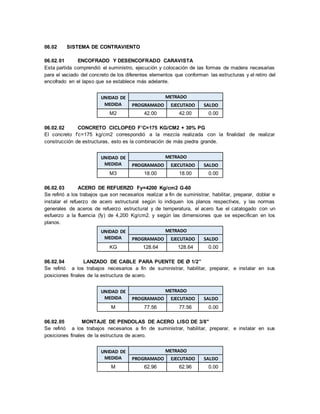 06.02 SISTEMA DE CONTRAVIENTO
06.02.01 ENCOFRADO Y DESENCOFRADO CARAVISTA
Esta partida comprendió el suministro, ejecución y colocación de las formas de madera necesarias
para el vaciado del concreto de los diferentes elementos que conforman las estructuras y el retiro del
encofrado en el lapso que se establece más adelante.
UNIDAD DE
MEDIDA
METRADO
PROGRAMADO EJECUTADO SALDO
M2 42.00 42.00 0.00
06.02.02 CONCRETO CICLOPEO F’C=175 KG/CM2 + 30% PG
El concreto f’c=175 kg/cm2 correspondió a la mezcla realizada con la finalidad de realizar
construcción de estructuras, esto es la combinación de más piedra grande.
UNIDAD DE
MEDIDA
METRADO
PROGRAMADO EJECUTADO SALDO
M3 18.00 18.00 0.00
06.02.03 ACERO DE REFUERZO Fy=4200 Kg/cm2 G-60
Se refirió a los trabajos que son necesarios realizar a fin de suministrar, habilitar, preparar, doblar e
instalar el refuerzo de acero estructural según lo indiquen los planos respectivos, y las normas
generales de aceros de refuerzo estructural y de temperatura, el acero fue el catalogado con un
esfuerzo a la fluencia (fy) de 4,200 Kg/cm2. y según las dimensiones que se especifican en los
planos.
UNIDAD DE
MEDIDA
METRADO
PROGRAMADO EJECUTADO SALDO
KG 128.64 128.64 0.00
06.02.04 LANZADO DE CABLE PARA PUENTE DE Ø 1/2”
Se refirió a los trabajos necesarios a fin de suministrar, habilitar, preparar, e instalar en sus
posiciones finales de la estructura de acero.
UNIDAD DE
MEDIDA
METRADO
PROGRAMADO EJECUTADO SALDO
M 77.56 77.56 0.00
06.02.05 MONTAJE DE PENDOLAS DE ACERO LISO DE 3/8"
Se refirió a los trabajos necesarios a fin de suministrar, habilitar, preparar, e instalar en sus
posiciones finales de la estructura de acero.
UNIDAD DE
MEDIDA
METRADO
PROGRAMADO EJECUTADO SALDO
M 62.96 62.96 0.00
 