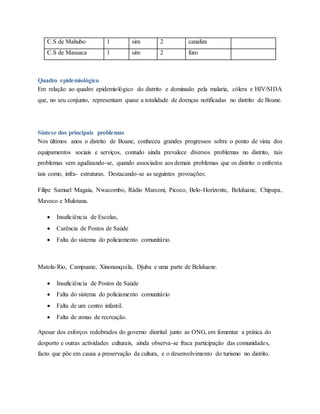 C.S de Mahubo 1 sim 2 canaliza
C.S de Massaca 1 sim 2 furo
Quadro epidemiológico
Em relação ao quadro epidemiológico do distrito e dominado pela malaria, cólera e HIV/SIDA
que, no seu conjunto, representam quase a totalidade de doenças notificadas no distrito de Boane.
Síntese dos principais problemas
Nos últimos anos o distrito de Boane, conheceu grandes progressos sobre o ponto de vista dos
equipamentos sociais e serviços, contudo ainda prevalece diversos problemas no distrito, tais
problemas vem agudizando-se, quando associados aos demais problemas que os distrito o enfrenta
tais como, infra- estruturas. Destacando-se as seguintes povoações:
Filipe Samuel Magaia, Nwacombo, Rádio Marconi, Picoco, Belo-Horizonte, Beluluane, Chipapa,
Mavoco e Mulotana.
 Insuficiência de Escolas,
 Carência de Postos de Saúde
 Falta do sistema do policiamento comunitário.
Matola-Rio, Campuane, Xinonanquila, Djuba e uma parte de Beluluane.
 Insuficiência de Postos de Saúde
 Falta do sistema do policiamento comunitário
 Falta de um centro infantil.
 Falta de zonas de recreação.
Apesar dos esforços redobrados do governo distrital junto as ONG, em fomentar a prática do
desporto e outras actividades culturais, ainda observa-se fraca participação das comunidades,
facto que põe em causa a preservação da cultura, e o desenvolvimento do turismo no distrito.
 