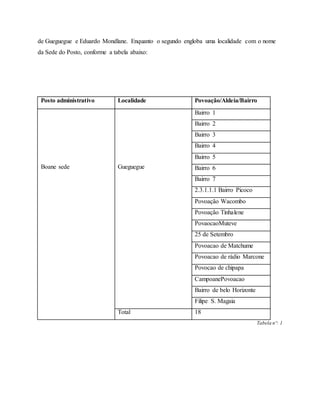 de Gueguegue e Eduardo Mondlane. Enquanto o segundo engloba uma localidade com o nome
da Sede do Posto, conforme a tabela abaixo:
Posto administrativo Localidade Povoação/Aldeia/Bairro
Boane sede Gueguegue
Bairro 1
Bairro 2
Bairro 3
Bairro 4
Bairro 5
Bairro 6
Bairro 7
2.3.1.1.1 Bairro Picoco
Povoação Wacombo
Povoação Tinhalene
PovaocaoMuteve
25 de Setembro
Povoacao de Matchume
Povoacao de rádio Marcone
Povocao de chipapa
CampoanePovoacao
Bairro de belo Horizonte
Filipe S. Magaia
Total 18
Tabela nº: 1
 