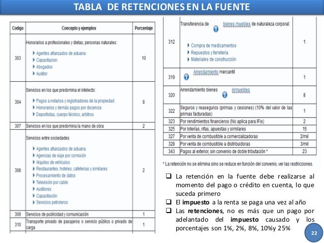 Tabla De Retenciones En La Fuente 2016 Sri | tabla de retenciones en la fuente ecuador 2016 tabla Tabla De Retenciones En La Fuente 2016 Sri | tabla de retenciones en la fuente ecuador 2016 tabla
