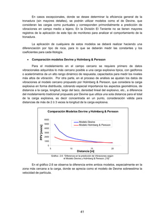 Memoria de tronadura universidad de chile | PDF