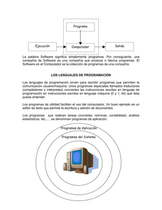 Programa




        Ejecución                 Computador                    Salida


La palabra Software significa simplemente programas. Por consiguiente, una
compañía de Software es una compañía que produce o fabrica programas. El
Software en el Computador es la colección de programas de una compañía.


                    LOS LENGUAJES DE PROGRAMACIÓN

Los lenguajes de programación sirven para escribir programas que permiten la
comunicación usuario/maquina. Unos programas especiales llamados traductores
(compiladores o intérpretes) convierten las instrucciones escritas en lenguaje de
programación en instrucciones escritas en lenguaje máquina (0 y 1, bit) que ésta
pueda entender.

Los programas de utilidad facilitan el uso del computador. Un buen ejemplo es un
editor de texto que permite la escritura y edición de documentos.

Los programas que realizan tareas concretas, nóminas, contabilidad, análisis
estadísticos, etc,…, se denominan programas de aplicación.

                          Programas de Aplicación

                           Programas del Sistema
 
