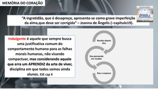 MEMÓRIA DO CORAÇÃO
“A ingratidão, que é desapreço, apresenta-se como grave imperfeição
da alma,que deve ser corrigida” – Joanna de Ângelis (–capítulo19).
Recebo depois
dou
Dou pensando
em receber
Dou e esqueco
Indulgente é aquele que sempre busca
uma justificativa comum do
comportamento humano para as falhas
morais humanas, não visando
compactuar, mas considerando aquele
que erra um APRENDIZ da arte de viver,
disciplina em que todos somos ainda
alunos. ESE cap X
 