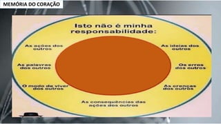 MEMÓRIA DO CORAÇÃO
 