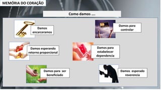MEMÓRIA DO CORAÇÃO
Como damos ….
Damos
encarceramos
Damos esperando
retorno proporcional
Damos para ser
beneficiado
Damos para
controlar
Damos para
estabelecer
dependencia
Damos esperado
reverencia
 