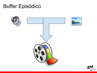 Buffer Episódico
 