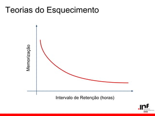 Teorias do Esquecimento

     Memorização




                   Intervalo de Retenção (horas)
 