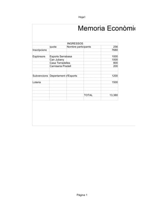 Memoria Economioca