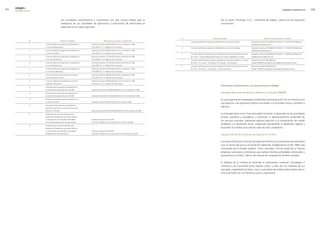 0   edegel09
      INFORME ANUAL                                                                                                                                                                                                                                                                        GOBIERNO CORPORATIVO         0


                                                Las principales autorizaciones y concesiones con que cuenta Edegel para la                                                                           Por su parte, Chinango S.A.C., subsidiaria de Edegel, cuenta con las siguientes
                                                realización de sus actividades de generación y transmisión de electricidad se                                                                        concesiones:
                                                presentan en el cuadro siguiente:



                                                                                                                                                  n.°                                    derecho otorgado                                                         datos de inscripción de la concesión
                 n.°                            derecho otorgado                             datos de la concesión o autorización
                                                                                                                                                  1.    Concesión definitiva de generación hidroeléctrica en la central Chimay.                  Resolución Suprema 03�-�009-EM, Partida N.° 11073613 del Registro de
                  1.   Concesión definitiva de generación hidroeléctrica    Resolución Suprema 097-96-EM del �7 de noviembre de 1996.                                                                                                            Propiedad Inmueble de Lima.
                       en la central Moyopampa.                             Ficha 0005 As. �-C Registro de Concesiones.
                                                                                                                                                  �.    Concesión definitiva de generación hidroeléctrica en la central Yanango.                 Resolución Suprema 037-�009-EM, Partida N.° 11107458 del Registro de
                  �.   Concesión definitiva de generación hidroeléctrica    Resolución Suprema 098-96-EM del �7 de noviembre de 1996.                                                                                                            Propiedad Inmueble de Lima.
                       en la central Huinco.                                Ficha 0003 As. �-C Registro de Concesiones.
                                                                                                                                                  3.    Concesión definitiva para desarrollar actividades de transmisión eléctrica en la línea   Resolución Suprema 038-�009-EM, Partida N.º 114�849� del Registro de
                  3.   Concesión definitiva de generación hidroeléctrica    Resolución Suprema 103-96-EM del �8 de noviembre de 1996                    de 13.8 Kv.: Casa de Máquinas-Bocatoma en la central hidroeléctrica Chimay.              Propiedad de Inmueble de Lima.
                       en la central Huampaní.                              Ficha 0006 As. �-C Registro de Concesiones.
                                                                                                                                                  4.    Concesión definitiva para desarrollar actividades de transmisión eléctrica en la línea   Resolución Suprema 036-�009-EM,
                  4.   Concesión definitiva de generación hidroeléctrica    Resolución Suprema 101-96-EM del �8 de noviembre de 1996.                   de ��0 Kv.: SE Chimay - SE Yanango y SE Yanango - SE Pachachaca.                         Partida 49089378 del Registro de Propiedad de Inmueble de Lima.
                       en la central Matucana.                              Ficha 0007 As. �-C Registro de Concesiones.
                                                                                                                                                  5.    Concesión definitiva para desarrollar actividades de transmisión eléctrica en la línea   Resolución Suprema 040-�009-EM,
                  5.   Concesión definitiva de generación hidroeléctrica    Resolución Suprema 100-96-EM del �8 de noviembre de 1996                    de 10 Kv.: Toma Tarma - SE Yanango - Cámara de Válvulas.                                 Partida 11606479 del Registro de Propiedad Inmueble de Lima.
                       en la central Callahuanca.                           Ficha 0004 As. �-C Registro de Concesiones.

                  6.   Concesión definitiva del sistema de transmisión      Resolución Suprema 098-96-EM del �8 de noviembre de 1996
                       Huinco-Santa Rosa, ��0 Kv.                           Ficha 0013, As. �-C Registro de Concesiones.

                  7.   Concesión definitiva del sistema de transmisión      Resolución Suprema 099-96-EM del �7 de noviembre de 1999.
                       Huampaní- Ñaña, 60 Kv.                               Ficha 0013, As. 3-C Registro de Concesiones.
                                                                                                                                                                                                     Principales asociaciones a las que pertenece edegel
                  8.   Autorización para generación termoeléctrica en
                       la central térmica Santa Rosa por 100 MW.            Resolución Ministerial 456-96-EM/VME del �1 de noviembre de 1996.

                  9.   Autorización para generación termoeléctrica en                                                                                                                                Sociedad Nacional de Minería, Petróleo y Energía (SNMPE)
                       la central térmica Santa Rosa por 140 MW.            Resolución Ministerial 457-96-EM/VME del �5 de noviembre de 1996.

                 10.   Autorización para generación termoeléctrica en                                                                                                                                Es una organización empresarial constituida como asociación civil sin fines de lucro
                       la central Ventanilla.                               Resolución Suprema 003-96-EM del 13 de enero de 1996.
                                                                                                                                                                                                     que agremia a las personas jurídicas vinculadas a la actividad minera, petrolera y
                 11.   Autorización para desarrollar actividades de
                                                                                                                                                                                                     eléctrica.
                       generación eléctrica en la central térmica Santa
                       Rosa II por 190 MW.                                  Resolución Ministerial 448-�008-MEM/DM del �9 de setiembre de �008.

                 1�.   Modificación de concesión definitiva para                                                                                                                                     La Sociedad tiene como fines principales fomentar el desarrollo de las actividades
                       desarrollar actividades de transmisión eléctrica                                                                                                                              minera, petrolera y energética, y promover el aprovechamiento sostenible de
                       en las líneas 60 Kv Nº 601/60�, 6031/6040,           Resolución Suprema 001-05-EM.
                                                                                                                                                                                                     los recursos naturales, prestando especial atención a la conservación del medio
                       611 y 654-Desplazamiento de Líneas Etapa 1.          Ficha 0013, Registro de Concesiones del 7 de enero de �005.
                                                                                                                                                                                                     ambiente y el desarrollo social, respetando plenamente la legislación vigente y
                 13.   Modificación de concesión definitiva para
                       desarrollar actividades de transmisión eléctrica                                                                                                                              buscando los medios para hacerla cada vez más competitiva.
                       en las líneas 60 Kv Nº 601/60� y 6031/6040-          Resolución Suprema 070-06-EM.
                       Desplazamiento de Líneas Etapa �.                    Ficha 0013, Registro de Concesiones del 14 de noviembre de �006.
                                                                                                                                                                                                     Cámara Oficial de Comercio de España en el Perú

                                                                                                                                                                                                     La Cámara Oficial de Comercio de España en el Perú es una asociación de naturaleza
                                                                                                                                                                                                     civil, sin ánimo de lucro y con duración indefinida. Establecida en el año 1968, está
                                                                                                                                                                                                     reconocida por el Estado español. Como asociados, forman parte de la Cámara
                                                                                                                                                                                                     empresas nacionales y extranjeras que realizan distintas actividades comerciales y
                                                                                                                                                                                                     económicas en el Perú, dentro del sistema de competencia de libre mercado.

                                                                                                                                                                                                     El objetivo de la Cámara es fomentar el intercambio comercial, tecnológico e
                                                                                                                                                                                                     industrial y las inversiones entre España y Perú, y velar por los intereses de sus
                                                                                                                                                                                                     asociados, respetando las leyes, usos y costumbres de ambos países dentro de un
                                                                                                                                                                                                     marco de buena fe y en términos justos y equitativos.
 