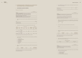 0   edegel09
      INFORME ANUAL                                                                                                                                                                                                                                       GOBIERNO CORPORATIVO           0


                      9.7. información sobre el cumPlimiento De los PrinciPios De                                                                           e.     En caso la EMPRESA cuente con una página web corporativa, ¿es posible obtener las actas de las Juntas de
                                                                                                                                                                   Accionistas a través de dicha página?
                           buen gobierno Para las socieDaDes Peruanas
                                                                                                                                                                                                                                                   sí                       no

                      I.          seccIón PrImera: evaluacIón de 26 PrIncIPIos                                                                               Solo para accionistas                                                                (...)                     (X)

                                                                                                                                                             Para el público en general                                                           (...)                     (X)

                      los derecHos de los accIonIstas
                                                                                                                                                            (...) NO CUENTA CON PÁGINA WEB.

                                                                                                                               cumplimiento

                           Principios                                                                                      0   1      2     3       4                                                                                                          cumplimiento
                           1. Principio (I.c.1. segundo párrafo).- No se debe incorporar en la agenda asuntos                                                Principios                                                                                   0    1        2     3   4
                           genéricos, debiéndose precisar los puntos a tratar de modo que se discuta cada
                                                                                                                                                    x        3. Principio (I.c.2).- Los accionistas deben contar con la oportunidad de introducir
                           tema por separado, facilitando su análisis y evitando la resolución conjunta de temas
                                                                                                                                                             puntos a debatir, dentro de un límite razonable, en la agenda de las Juntas Generales.
                           respecto de los cuales se puede tener una opinión diferente.

                           2. Principio (I.c.1. tercer párrafo).- El lugar de celebración de las Juntas Generales                                                                                                                                                             x
                                                                                                                                                    x        Los temas que se introduzcan en la agenda deben ser de interés social y propios de la
                           se debe fijar de modo que se facilite la asistencia de los accionistas a las mismas.                                              competencia legal o estatutaria de la Junta. El Directorio no debe denegar esta clase
                                                                                                                                                             de solicitudes sin comunicar al accionista un motivo razonable.

                      a.          Indique el número de Juntas de Accionistas convocadas por la EMPRESA durante el ejercicio materia del presente
                                  informe.                                                                                                                  a.     Indique si los accionistas pueden incluir puntos a tratar en la agenda mediante un mecanismo adicional al
                                                                                                                                                                   contemplado en la Ley General de Sociedades (artículo 117 para sociedades anónimas regulares y artículo �55 para
                           tIPo                                                                                                             nÚmero                 sociedades anónimas abiertas).

                           Junta general de accionistas                                                                                                 �
                                                                                                                                                                   (...) SÍ.                 (X) NO.
                           Junta especial de accionistas                                                                                                0



                                                                                                                                                            b.     En caso la respuesta a la pregunta anterior sea afirmativa detalle los mecanismos alternativos.
                      b.          De haber convocado a Juntas de Accionistas, complete la siguiente información para cada una de ellas.


                                                                                                                                                                   NO APLICA. ______________________________________________________________________________________
                                                                              tIPo de junta                                           duracIón



                                                                                                     Quórum %
                           fecHa de
                                                  fecHa                                                         nÚmero de                                          _________________________________________________________________________________________________
                            avIso de                       luGar de                                                                Hora
                                                  de la                                                         accIonIstas                 Hora de
                           convoca-                        la junta        esPecIal   General                                        de
                                                  junta                                                         asIstentes                  tÉrmIno                _________________________________________________________________________________________________
                             torIa*                                                                                                InIcIo

                                                           Local
                                                  30-1-    social de la                                                                                     c.     Indique si los mecanismos descritos en la pregunta anterior se encuentran regulados en algún(os) documento s) de
                           �9-1�-�008             �009     empresa           (...)       (X)       86,85              15           10:00        10:40              la EMPRESA.

                                                           Local
                                                  �4-3-    social de la                                                                                                                      reGlamento                                                             denomInacIón
                                                                                                                                                                  estatuto                                           manual                    otros
                           �6-0�-�009             �009     empresa           (...)       (X)       96,6�              �1           10:00        10:50                                          Interno                                                             del documento*

                                                                                                                                                                         (...)                     (...)                 (...)                   (...)
                      * En caso de haberse efectuado más de una convocatoria, indicar la fecha de cada una de ellas.
                                                                                                                                                            * Indicar la denominación del documento, salvo en el caso de los Estatutos de la EMPRESA.
                                                                                                                                                            (X) NO SE ENCUENTRAN REGULADOS.
                      c.          ¿Qué medios, además del contemplado en el artículo 43 de la Ley General de Sociedades, utiliza la EMPRESA para
                                  convocar a las Juntas?
                                                                                                                                                            d.     Indique el número de solicitudes presentadas por los accionistas durante el ejercicio materia del presente informe
                                  (...)         CORREO ELECTRÓNICO.                                                                                                para la inclusión de temas a tratar en la agenda de Juntas.
                                  (...)         DIRECTAMENTE EN LA EMPRESA.
                                  (...)         VÍA TELEFÓNICA.
                                                                                                                                                                                                            nÚmero de solIcItudes
                                  (X)           PÁGINA DE INTERNET.
                                                                                                                                                                                 recIbIdas                         acePtadas                                  recHaZadas
                                  (...)         CORREO POSTAL
                                  (...)         OTROS. Detalle ______________________________________________________________________________                                        0                                    0                                         0
                                  (...)         NINGUNO.


                                                                                                                                                                                                                                                               cumplimiento
                      d.          Indique si los medios señalados en la pregunta anterior se encuentran regulados en algún(os) documento(s) de la
                                                                                                                                                             Principios                                                                                   0    1        2     3   4
                                  EMPRESA.
                                                                                                                                                             4. Principio (I.c.4.i.).- El estatuto no debe imponer límites a la facultad que
                                                                                                                                                             todo accionista con derecho a participar en las Juntas Generales pueda hacerse                                       x
                                                            reGlamento                                                              denomInacIón
                                estatuto                                              manual                    otros                                        representar por la persona que designe.
                                                              Interno                                                              del documento*

                                        (...)                      (...)                (...)                     (...)

                                                                                                                                                            a.     De acuerdo con lo previsto en el artículo 1�� de la Ley General de Sociedades, indique si el estatuto de la EMPRESA
                      * Indicar la denominación del documento, salvo en el caso de los Estatutos de la EMPRESA.
                                                                                                                                                                   limita el derecho de representación, reservándolo:
                      (X) NO SE ENCUENTRAN REGULADOS.

                                                                                                                                                                   (...)         A FAVOR DE OTRO ACCIONISTA.
                                                                                                                                                                   (...)         A FAVOR DE UN DIRECTOR.
                                                                                                                                                                   (...)         A FAVOR DE UN GERENTE.
                                                                                                                                                                   (X)           NO SE LIMITA EL DERECHO DE REPRESENTACIÓN.
 