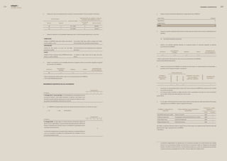 0   edegel09
      INFORME ANUAL                                                                                                                                                                                                                                              GOBIERNO CORPORATIVO                0


                      b.     Indique para cada Junta realizada durante el ejercicio materia del presente informe la siguiente información:             a.        Indique el número de Directores dependientes e independientes de la EMPRESA.1


                                                                                                         PartIcIPacIón (%) sobre el total de               dIrectores                                                                                                                  nÚmero
                                         tIPo de junta
                                                                                                           accIones con derecHo a voto
                                                                             fecHa de junta                                                                Dependientes                                                                                                                          6
                                                                                                           a través de
                             General                      especial                                                               ejercicio directo         Independientes                                                                                                                        1
                                                                                                            poderes
                                                                                                                                                           total                                                                                                                                 7
                                 (X)                        (...)                30-1-�009                      0                      86,85%

                                 (X)                        (...)                �4-3-�009                      0                      96,6�%

                                                                                                                                                       b.        Indique los requisitos especiales (distintos de los necesarios para ser Director) para ser Director independiente de la
                                                                                                                                                                 EMPRESA.
                      c.     Indique los requisitos y las formalidades exigidos para que un accionista pueda representarse en una Junta.

                                                                                                                                                                 _________________________________________________________________________________________________
                       formalIdad                                                                                                                                (X)           NO EXISTEN REQUISITOS ESPECIALES.
                       (indique si la EMPRESA exige carta simple, carta notarial,         Carta simple, cable, télex, telefax o cualquier otro medio
                       escritura pública u otros)                                         de comunicación del cual quede constancia escrita.
                                                                                                                                                       c.        Indique si los requisitos especiales descritos en la pregunta anterior se encuentran regulados en algún(os)
                       antIcIPacIón
                                                                                                                                                                 documento(s) de la EMPRESA.
                       (número de días previos a la junta con que debe                    �4 horas antes de la hora establecida para la celebración
                       presentarse el poder)                                              de la Junta.
                                                                                                                                                                                             reGlamento                                                                         denomInacIón
                       costo                                                                                                                                   estatuto                                                              manual            otros
                                                                                                                                                                                               Interno                                                                         del documento*
                       (indique si existe un pago que exija la EMPRESA para estos         La empresa no exige ningún tipo de pago para estos                           (...)                             (…)                           (...)             (…)
                       efectos y a cuánto asciende)                                       efectos.
                                                                                                                                                       * Indicar la denominación del documento, salvo en el caso de los Estatutos de la EMPRESA.
                                                                                                                                                       (X) NO SE ENCUENTRAN REGULADOS.
                      d.     Indique si los requisitos y las formalidades descritas en la pregunta anterior se encuentran regulados en algún(os)
                             documento(s) de la EMPRESA.
                                                                                                                                                       d.        Indique si los Directores de la EMPRESA son parientes en primer grado o en segundo grado de consanguinidad, o
                                                    reGlamento                                                                   denomInacIón                    parientes en primer grado de afinidad, o cónyuge de:
                            estatuto                                             manual                      otros
                                                      Interno                                                                   del documento*

                                 (X)                        (...)                     (...)                    (...)                                                                                vInculacIón con:




                                                                                                                                                                                                                                                                  afInIdad
                                                                                                                                                                                           accIonIsta*
                                                                                                                                                             nombres y                                                                   nombres y aPellIdos




                                                                                                                                                                                                               dIrector
                      * Indicar la denominación del documento, salvo en el caso de los Estatutos de la EMPRESA.                                                                                                                                                                   InformacIón




                                                                                                                                                                                                                           Gerente
                                                                                                                                                            aPellIdos del                                                                  del accIonIsta/
                      (...) NO SE ENCUENTRAN REGULADOS.                                                                                                                                                                                                                           adIcIonal**.
                                                                                                                                                              dIrector                                                                   dIrector / Gerente*



                      tratamIento eQuItatIvo de los accIonIstas                                                                                                    —                      (...)                (...)       (...)                 —                —                    —


                                                                                                                                                       *         Accionistas con una participación igual o mayor al 5% de las acciones de la EMPRESA (por clase de acción, incluidas
                                                                                                                            cumplimiento                         las acciones de inversión).
                                                                                                                                                       **        En el caso que exista vinculación con algún accionista, incluir su participación accionaría. En el caso la vinculación
                       Principios                                                                                      0    1      2      3      4
                                                                                                                                                                 sea con algún miembro de la plana gerencial, incluir su cargo.
                       5. Principio (II.a.1, tercer párrafo).- Es recomendable que la sociedad emisora de
                                                                                                                                                       (X) NO APLICA.
                       acciones de inversión u otros valores accionarios sin derecho a voto ofrezca a sus
                       tenedores la oportunidad de canjearlos por acciones ordinarias con derecho a voto o
                       que prevean esta posibilidad al momento de su emisión.
                                                                                                                                                       e.        En caso algún miembro del Directorio ocupe o haya ocupado durante el ejercicio materia del presente informe algún
                                                                                                                                                                 cargo gerencial en la EMPRESA, indique la siguiente información:

                      a.     ¿La EMPRESA ha realizado algún proceso de canje de acciones de inversión en los últimos cinco años?
                                                                                                                                                                                                                                                                             fecHa en el carGo
                                                                                                                                                            nombres y aPellIdos del                                  carGo GerencIal Que desemPeÑa o                             GerencIal
                             (...) SÍ.              (...) NO.        (X) NO APLICA.                                                                               dIrector                                                     desemPeÑó
                                                                                                                                                                                                                                                                              Inicio   término

                                                                                                                                                           Rosa María Flores-Araoz Cedrón                  Gerenta Comercial                                                  �007         —
                                                                                                                            cumplimiento                   Guillermo Lozada Pozo                           Encargado de la Gerencia de Planificación y Control                �005         —
                       Principios                                                                                      0    1      2      3      4         Julián Cabello Yong                             Gerente de Explotación                                             �00�         —
                       6. Principio (II.b).- Se debe elegir un número suficiente de Directores capaces de                                                  Milagros Noriega Cerna                          Gerenta de Finanzas                                                �001         —
                       ejercer un juicio independiente, en asuntos donde haya potencialmente conflictos de
                       intereses, pudiéndose para tal efecto tomar en consideración la participación de los                                            Este listado corresponde a Directores Alternos. Ningún Director Titular ocupa o ha ocupado durante el ejercicio materia del
                       accionistas carentes de control.                                                                                                presente informe algún cargo gerencial en la EMPRESA
                                                                                                                                          X
                                                                                                                                                       ( ) NO APLICA.
                       Los Directores independientes son aquellos seleccionados por su prestigio profesional
                       y que no se encuentran vinculados con la administración de la sociedad ni con los
                       accionistas principales de esta.




                                                                                                                                                       ________________________________________________________________________________________________________
                                                                                                                                                       1      Los directores independientes son aquellos que no se encuentran vinculados con la administración de la entidad
                                                                                                                                                                 emisora ni con sus accionistas principales. Para dicho efecto, la vinculación se define en el Reglamento de Propiedad
                                                                                                                                                                 Indirecta, Vinculación y Grupo Económico. Los accionistas principales, por su parte, son aquellas personas naturales
                                                                                                                                                                 o jurídicas que tienen la propiedad del cinco (5%) o más del capital de la entidad emisora.
 