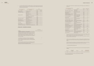 0   edegel09
      INFORME ANUAL                                                                                                                                                                                                                                   GOBIERNO CORPORATIVO           09


                      g.      En caso algún miembro del Directorio de la EMPRESA también sea o haya sido durante el ejercicio materia del          a.        Indique la siguiente información de las sociedades de auditoria que han brindado servicios a la EMPRESA en los
                              presente informe miembro de Directorio de otra u otras empresas inscritas en el Registro Público del Mercado de                últimos 5 años.
                              Valores, indique la siguiente información:

                                                                                                                                                         raZón socIal de la socIedad
                                                                                                                                                                                                                    servIcIo*                         PerIodo     retrIbucIón**
                                                                                                                             fecHa                              de audItoría
                           nombres y aPellIdos del                 denomInacIón socIal de la(s)
                                 dIrector                                 emPresa(s)                                Inicio           término                                                        Auditoria financiera                               �005           37%
                                                                                                                                                       Medina, Saldívar, Paredes y Asociados
                       Rafael Mateo Alcalá                     Generandes Perú S. A.                               5-�005            11-�009                                                        Otras asesorías

                       Juan Benabarre Benaiges                 Generandes Perú S. A.                               6-�000              —               Ernst  Young Asesores S. C.                 Asesoría en materia tributaria                     �005             0

                                                               Edelnor S. A. A.                                    8-1994              —               Deloitte  Touche                            Consultoría                                        �005             0

                                                               Banco de Crédito del Perú                           3-1980              —               PriceWaterhouseCoopers S. C. de R. L.        Consultoría                                        �005             0

                       Reynaldo Llosa Barber                   Credicorp Ltd.                                      9-1995              —               Grellaud y Luque Abogados S. C. R. L.        Asesoría en materia tributaria                     �005             0

                                                               El Pacífico Peruano - Suiza Compañía de                                                                                              Asesoría en materia tributaria,
                                                                                                                                                       Ernst  Young Asesores S. C.                                                                    �006             0
                                                               Seguros y Reaseguros S. A. A.                       6-�006              —                                                            consultoría y capacitación

                                                               Empresa Eléctrica de Piura S.A.                     1-�003              __              Deloitte  Touche                            Consultoría                                        �006             0
                       Ignacio Blanco Fernández
                                                               Edelnor S.A.A.                                      1-�003              __                                                           Consultoría, otras asesorías y
                                                                                                                                                       PriceWaterhouseCoopers S. C. de R. L.                                                           �006             0
                                                                                                                                                                                                    capacitación
                       Ricardo Harten Costa                    Cementos Pacasmayo S. A. A.                         3-�003              —
                                                                                                                                                       Medina, Saldívar, Paredes y Asociados        Auditoría financiera y otras asesorías             �006           97%
                       Alfonso Bustamante Canny                Empresa Eléctrica de Piura S. A.                    11-�006             —
                                                                                                                                                       Gris Hernández y Asociados S. R. L.          Otras asesorías                                    �006             0
                                                               Generandes Perú S. A.                               6-�007              —
                       Giora Almogy                                                                                                                                                                 Asesoría en materia de precios de
                                                               Southern Cone Power Peru S. A.                      6-�007              —               Ernst  Young Asesores S. C.                                                                    �007             0
                                                                                                                                                                                                    transferencia
                       Alberto Triulzi Mora                    Generandes Perú S. A.                               3-�007              —
                                                                                                                                                       Deloitte  Touche                            Asesoría en materia de remuneraciones              �007             0
                       Francisco García Calderón Portugal      Corporación Financiera de Inversiones S.A.A.        8-�003
                                                                                                                                                       PriceWaterhouseCoopers S. C. de R. L.        Encuestas sobre remuneraciones                     �007             0

                                                                                                                                                       Gris Hernández y Asociados S. R. L.          Auditoría financiera y otras asesorías             �007          73,15%
                      comunIcacIón y transParencIa InformatIva                                                                                         Ernst  Young Asesores S.C.                  Precios de transferencia y otros                   �008             0

                                                                                                                                                                                                    Auditoría de estados financieros y
                                                                                                                                                       Caipo y Asociados S. C.                                                                         �008           100%
                                                                                                                                                                                                    gastos relacionados
                                                                                                                        cumplimiento
                                                                                                                                                       Deloitte  Touche                            Asesoría                                           �008             0
                       Principios                                                                              0        1      2      3        4
                                                                                                                                                       PriceWaterhouseCoopers S. C. de R. L.        Consultoría de precios de transferencia            �008             0
                       7. Principio (Iv.c, segundo, tercer y cuarto párrafos).- Si bien, por lo general
                                                                                                                                                                                                    Auditoría de estados financieros y
                       las auditorías externas están enfocadas a dictaminar información financiera, estas                                              Caipo y Asociados S. C.                                                                         �009           100%
                                                                                                                                                                                                    gastos relacionados
                       también pueden referirse a dictámenes o informes especializados en los siguientes
                       aspectos: peritajes contables, auditorias operativas, auditorias de sistemas,
                                                                                                                                                   *         Incluir todos los tipos de servicios tales como dictámenes de información financiera, peritajes contables, auditorias
                       evaluación de proyectos, evaluación o implantación de sistemas de costos, auditoria
                                                                                                                                                             operativas, auditorias de sistemas, auditoria tributaria u otros servicios especiales.
                       tributaria, tasaciones para ajustes de activos, evaluación de cartera, inventarios, u
                                                                                                                                                   **        Del monto total pagado a la sociedad de auditoria por todo concepto, indicar el porcentaje que corresponde a
                       otros servicios especiales.
                                                                                                                                                             retribución por servicios de auditoria financiera.
                                                                                                                                               X
                       Es recomendable que estas asesorías sean realizadas por auditores distintos o,
                       en caso las realicen los mismos auditores, ello no afecte la independencia de su
                                                                                                                                                   b.        Describa los mecanismos preestablecidos para contratar a la sociedad de auditoria encargada de dictaminar los
                       opinión. La sociedad debe revelar todas las auditorias y los informes especializados
                                                                                                                                                             estados financieros anuales (incluida la identificación del órgano de la EMPRESA encargado de elegir a la sociedad
                       que realice el auditor.
                                                                                                                                                             auditora).

                       Se debe informar respecto a todos los servicios que la sociedad auditora o auditor
                                                                                                                                                             El artículo �8 del Estatuto Social establece que la Junta General de Accionistas es el órgano social encargado de
                       presta a la sociedad, especificándose el porcentaje que representa cada uno y su
                                                                                                                                                             designar a los auditores externos, pudiendo delegar dicha facultad en el Directorio de la sociedad.
                       participación en los ingresos de la sociedad auditora o auditor.
                                                                                                                                                             _________________________________________________________________________________________________


                                                                                                                                                             (...) NO EXISTEN MECANISMOS PREESTABLECIDOS.




                                                                                                                                                   c.        Indique si los mecanismos descritos en la pregunta anterior se encuentran contenidos en algún(os) documento(s) de
                                                                                                                                                             la EMPRESA.


                                                                                                                                                                                   reGlamento                                                                    denomInacIón
                                                                                                                                                           estatuto                                               manual                     otros
                                                                                                                                                                                     Interno                                                                    del documento*

                                                                                                                                                                (X)                      (…)                        (...)                     (...)


                                                                                                                                                   * Indicar la denominación del documento, salvo en el caso de los Estatutos de la EMPRESA.
                                                                                                                                                   (...) NO SE ENCUENTRAN REGULADOS.
 