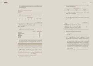 0   edegel09
      INFORME ANUAL                                                                                                                                                                                                                                                 GOBIERNO CORPORATIVO                 


                      d.       Indique si la sociedad de auditoria contratada para dictaminar los Estados Financieros de la EMPRESA correspondientes                 d.         Indique el número de solicitudes de información presentadas por los accionistas y/o grupos de interés de la EMPRESA
                               al ejercicio materia del presente informe dictaminó también los Estados Financieros del mismo ejercicio para otras                               durante el ejercicio materia del presente informe.
                               empresas de su grupo económico.

                                                                                                                                                                                                                          nÚmero de solIcItudes
                               (X) SÍ.               (...) NO.
                                                                                                                                                                                            recibidas                            aceptadas                                rechazadas

                                                                                                                                                                                              367                                    367                                        0
                       raZón socIal de la(s) emPresa(s) del GruPo económIco

                       Generandes Perú S. A.

                       Chinango S.A.C.                                                                                                                               e.         En caso la EMPRESA cuente con una página web corporativa ¿incluye una sección especial sobre gobierno
                                                                                                                                                                                corporativo o relaciones con accionistas e inversores?


                      e.       Indique el número de reuniones que durante el ejercicio materia del presente informe el área encargada de auditoria                              (X) SÍ.                 (...) NO.                 (...) NO CUENTA CON PÁGINA WEB.
                               interna ha celebrado con la sociedad auditora contratada.


                                                                            nÚmero de reunIones                                                                      f.         Durante el ejercicio materia del presente informe indique si ha recibido algún reclamo por limitar el acceso de
                                                                                                                                                                                información a algún accionista.
                              0                 1                 2              3               4                   5       más de 5           no aplica

                             (...)           (...)               (...)          (X)             (...)           (...)            (...)                   (...)                  (...) SÍ.               (X) NO.




                                                                                                                                cumplimiento                                                                                                                                cumplimiento
                       Principios                                                                                        0      1        2           3           4        Principios                                                                                 0      1       2     3      4
                       8. Principio (Iv.d.2).- La atención de los pedidos particulares de información                                                                     9. Principio Iv.d.3.).- Los casos de duda sobre el carácter confidencial de la
                       solicitados por los accionistas, los inversionistas en general o los grupos de interés                                                             información solicitada por los accionistas o por los grupos de interés relacionados con
                                                                                                                                                                 X
                       relacionados con la sociedad, debe hacerse a través de una instancia y/o personal                                                                  la sociedad deben ser resueltos. Los criterios deben ser adoptados por el Directorio
                       responsable designado al efecto.                                                                                                                   y ratificados por la Junta General, así como incluidos en el estatuto o reglamento                              X
                                                                                                                                                                          interno de la sociedad. En todo caso, la revelación de información no debe poner en
                                                                                                                                                                          peligro la posición competitiva de la empresa ni ser susceptible de afectar el normal
                      a.       Indique cuál(es) es (son) el (los) medio(s) o la(s) forma(s) por la que los accionistas o los grupos de interés de la                      desarrollo de las actividades de esta.
                               EMPRESA pueden solicitar información para que su solicitud sea atendida.


                                                                                                         accIonIstas            GruPos de InterÉs                    a.         ¿Quién decide sobre el carácter confidencial de una determinada información?

                       Correo electrónico                                                                    (X)                             (X)
                                                                                                                                                                                (X)       EL DIRECTORIO.
                       Directamente en la empresa                                                            (X)                             (X)
                                                                                                                                                                                (X)       EL GERENTE GENERAL.
                       Vía telefónica                                                                        (X)                             (X)                                (…)       OTROS. Detalle: _____________________________________________________________________________
                       Página de Internet                                                                    (X)                             (X)

                       Correo postal                                                                         (X)                             (X)
                                                                                                                                                                     b.         Detalle los criterios preestablecidos de carácter objetivo que permiten calificar determinada información como
                       Otros. Detalle                                                                        (...)                           (...)                              confidencial. Adicionalmente indique el número de solicitudes de información presentadas por los accionistas
                                                                                                                                                                                durante el ejercicio materia del presente informe que fueron rechazadas debido al carácter confidencial de la
                                                                                                                                                                                información.
                      b.       Sin perjuicio de las responsabilidades de información que tiene el Gerente General de acuerdo con el artículo 190
                               de la Ley General de Sociedades, indique cuál es el área y/o la persona encargada de recibir y tramitar las solicitudes                                 Se considera como confidencial toda aquella información que, de hacerse de público conocimiento, pueda
                               de información de los accionistas. En caso sea una persona la encargada, incluir adicionalmente su cargo y área en                                      afectar los intereses de la empresa. En tal contexto, los directivos y los empleados de la empresa tienen la
                               la que labora.                                                                                                                                          obligación de considerar como información confidencial todos aquellos datos, informes, cuentas, balances,
                                                                                                                                                                                       planes estratégicos y demás actividades de la empresa que no sean de carácter público y cuya divulgación
                       Área encarGada                                    GerencIa de fInanZas                                                                                          pueda afectar los intereses de la empresa. De igual forma, el know-how de la empresa debe ser mantenido en

                                                                             Persona encarGada                                                                                         la más estricta confidencialidad. Los directivos y los empleados de la sociedad podrán revelar esta información
                                                                                                                                                                                       únicamente en caso sean expresamente autorizados para ello por el Directorio o el Gerente General, o cuando
                              nombres y aPellIdos                                       carGo                                       Área
                                                                                                                                                                                       se actúe en estricto cumplimiento de disposiciones establecidas en resoluciones judiciales o normas legales.
                                  Martha González Flórez                     Jefe de Seguros y Valores                     Gerencia de Finanzas
                                                                                                                                                                                       Durante el ejercicio �009 no se ha denegado ninguna clase de información no reservada solicitada por
                                                                                                                                                                                       accionistas o grupos de interés.
                      c.       Indique si el procedimiento de la EMPRESA para tramitar las solicitudes de información de los accionistas y/o los                                       ____________________________________________________________________________________________
                               grupos de interés de la EMPRESA se encuentra regulado en algún(os) documento(s) de la EMPRESA.
                                                                                                                                                                                       (...) NO EXISTEN CRITERIOS PREESTABLECIDOS.
                           estatuto       reGlamento Interno                 manual             otros        denomInacIón del documento*

                                                                                                            Procedimiento de Atención de Pedidos de
                             (...)                    (...)                     (...)            (X)
                                                                                                            Accionistas.


                      * Indicar la denominación del documento, salvo en el caso de los Estatutos de la EMPRESA.
                      (...) LA EMPRESA CUENTA CON UN PROCEDIMIENTO PERO ESTE NO SE ENCUENTRA REGULADO.
                      (...) NO APLICA. NO EXISTE UN PROCEDIMIENTO PREESTABLECIDO.
 