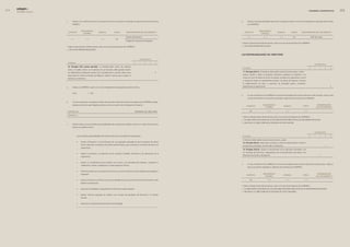 edegel09
      INFORME ANUAL                                                                                                                                                                                                                                          GOBIERNO CORPORATIVO            


                      c.       Indique si los criterios descritos en la pregunta anterior se encuentran contenidos en algún(os) documento(s) de la         d.     Indique si las responsabilidades descritas en la pregunta anterior se encuentran reguladas en algún(os) documento(s)
                               EMPRESA.                                                                                                                           de la EMPRESA.


                                           reGlamento                                                                                                                              reGlamento
                           estatuto                                manual                otros            denomInacIón del documento*                           estatuto                                     manual                otros      denomInacIón del documento*
                                             Interno                                                                                                                                 Interno

                                                                                                         Estatuto del Directivo                                   (...)                   (...)                  (...)              (X)                          Perfil del Cargo.
                             (...)                 (...)               (...)               (X)
                                                                                                         Código de Conducta de Empleados
                                                                                                                                                           * Indicar la denominación del documento, salvo en el caso de los Estatutos de la EMPRESA.

                      * Indicar la denominación del documento, salvo en el caso de los Estatutos de la EMPRESA.                                            (...) NO SE ENCUENTRAN REGULADAS.

                      (...) NO SE ENCUENTRAN REGULADOS.

                                                                                                                                                           las resPonsabIlIdades del dIrectorIo

                                                                                                                             cumplimiento

                       Principios                                                                                    0       1      2       3      4
                                                                                                                                                                                                                                                                      cumplimiento
                       10. Principio (Iv.f, primer párrafo).- La sociedad debe contar con auditoria
                                                                                                                                                            Principios                                                                                       0        1      2       3   4
                       interna. El auditor interno, en el ejercicio de sus funciones, debe guardar relación
                       de independencia profesional respecto de la sociedad que lo contrata. Debe actuar                                           X        11. Principio (v.d.1).- El Directorio debe realizar ciertas funciones claves, a saber:

                       observando los mismos principios de diligencia, lealtad y reserva que se exigen al                                                   evaluar, aprobar y dirigir la estrategia corporativa; establecer los objetivos y las

                       Directorio y la Gerencia.                                                                                                            metas así como los planes de acción principales, la política de seguimiento, control
                                                                                                                                                            y manejo de riesgos, los presupuestos anuales y los planes de negocios; controlar
                                                                                                                                                            la implementación de estos; y supervisar los principales gastos, inversiones,
                                                                                                                                                            adquisiciones y enajenaciones.                                                                                               X
                      a.       Indique si la EMPRESA cuenta con un área independiente encargada de auditoria interna.


                               (X) SÍ.                (...) NO.
                                                                                                                                                           a.     En caso el Directorio de la EMPRESA se encuentre encargado de la función descrita en este principio, indicar si esta
                                                                                                                                                                  función del Directorio se encuentra contenida en algún(os) documento(s) de la EMPRESA.

                      b.       En caso la respuesta a la pregunta anterior sea afirmativa, dentro de la estructura orgánica de la EMPRESA indique,
                               jerárquicamente, de quién depende auditoria interna y a quién tiene la obligación de reportar.                                                            reGlamento                                                                        denomInacIón
                                                                                                                                                                 estatuto                                                manual                 otros
                                                                                                                                                                                           Interno                                                                        del documento*

                       dePende de:                                                                                      PRESIDENTE DEL DIRECTORIO                     (X)                         (...)                    (...)                     (...)

                       rePorta a:
                                                                                                                                                           * Indicar la denominación del documento, salvo en el caso de los Estatutos de la EMPRESA.
                                                                                                                                                           (...) EL DIRECTORIO SE ENCARGA DE LA FUNCIÓN DESCRITA PERO ESTA NO SE ENCUENTRA REGULADA.
                                                                                                                                                           (...) NO APLICA. EL DIRECTORIO NO SE ENCARGA DE ESTA FUNCIÓN.
                      c.       Indique cuáles son las principales responsabilidades del encargado de auditoria interna y si cumple otras funciones
                               ajenas a la auditoria interna.

                                                                                                                                                                                                                                                                      cumplimiento

                                     Las principales responsabilidades del Auditor Interno de la sociedad son las siguientes:                               Principios                                                                                       0        1      2       3   4

                                                                                                                                                            El Directorio debe realizar ciertas funciones claves, a saber:
                                     •    Proveer al Directorio y la Alta Dirección de una seguridad razonable de que los sistemas de control
                                                                                                                                                            12. Principio (v.d.2).- Seleccionar, controlar y, cuando se haga necesario, sustituir a
                                          interno estén bien concebidos, eficazmente administrados y que contribuyan a la creación de valor en la
                                                                                                                                                            los ejecutivos principales, así como fijar su retribución.                                                               x
                                          organización.
                                                                                                                                                            13. Principio (v.d.3).- Evaluar la remuneración de los ejecutivos principales y de
                                                                                                                                                            los miembros del Directorio, asegurándose que el procedimiento para elegir a los
                                     •    Evaluar la suficiencia y la aplicación de los controles contables, financieros y de operaciones de la
                                                                                                                                                            Directores sea formal y transparente.                                                                            x
                                          organización.


                                     •    Verificar el cumplimiento de las políticas, las normas y los procedimientos vigentes y proponer su
                                                                                                                                                           a.     En caso el Directorio de la EMPRESA se encuentre encargado de las funciones descritas en este principio, indique si
                                          modificación, revisión o adaptación a nuevas exigencias internas.
                                                                                                                                                                  ellas se encuentran reguladas en algún(os) documento(s) de la EMPRESA.

                                     •    Verificar la existencia y la situación de los activos, así como la suficiencia de las medidas para proteger su
                                          integridad.                                                                                                                                    reGlamento                                                                        denomInacIón
                                                                                                                                                                 estatuto                                                manual                 otros
                                                                                                                                                                                           Interno                                                                        del documento*

                                     •    Evaluar la eficacia y la eficiencia con que son utilizados los recursos económicos y los activos de los cuales              (X)                         (...)                    (...)                     (...)
                                          dispone la organización.
                                                                                                                                                           * Indicar la denominación del documento, salvo en el caso de los Estatutos de la EMPRESA.
                                     •    Supervisar la fiabilidad y la seguridad de la información sobre la gestión.                                      (...) EL DIRECTORIO SE ENCARGA DE LAS FUNCIONES DESCRITAS PERO ESTAS NO SE ENCUENTRAN REGULADAS.
                                                                                                                                                           (...) NO APLICA. EL DIRECTORIO NO SE ENCARGA DE ESTAS FUNCIONES.
                                     •    Realizar informes especiales de auditoria por encargo del presidente del Directorio y el Gerente
                                          General.


                                     •    Supervisar el cumplimiento de las Normas de Integridad.
                                     ____________________________________________________________________________________________
 