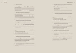 edegel09
      INFORME ANUAL                                                                                                                                                                                                                                        GOBIERNO CORPORATIVO                


                      b.       Indique el órgano que se encarga de:                                                                                          c.      Indique si la EMPRESA o el Directorio de esta cuenta con un Código de Ética o documento(s) similar(es) en el (los)
                                                                                                                                                                     que se regulen los conflictos de intereses que pueden presentarse.

                                                                                                        Gerente
                                              funcIón                               dIrectorIo                                    otros (IndIQue)
                                                                                                        General                                                      (X) SÍ.                 (...) NO.

                       Contratar y sustituir al Gerente General                              (X)          (...)
                                                                                                                                                                     En caso su respuesta sea positiva, indique la denominación exacta del documento:
                       Contratar y sustituir a la plana gerencial                            (X)          (...)
                                                                                                                                                                     Código de Conducta de Empleados
                       Fijar la remuneración de los principales ejecutivos                   (...)         (X)                                                       Estatuto del Directivo
                       Evaluar la remuneración de los principales ejecutivos                 (...)         (X)                                                       Estilo Conductual en Edegel S. A .A.
                                                                                                                                                                     _________________________________________________________________________________________________
                       Evaluar la remuneración de los Directores                             (...)        (...)               Junta General de Accionistas



                                                                                                                                                             d.      Indique los procedimientos preestablecidos para aprobar transacciones entre partes relacionadas.
                      c.       Indique si la EMPRESA cuenta con políticas internas o procedimientos definidos para:

                                                                                                                                                                            Si bien es cierto que no existe un procedimiento, se informa al Directorio de la celebración de contratos con
                                                         PolítIcas Para:                                                  sí                    no                          partes relacionadas.
                       Contratar y sustituir a los principales ejecutivos                                                 (X)                   (...)                       ____________________________________________________________________________________________

                       Fijar la remuneración de los principales ejecutivos                                                (X)                   (...)

                       Evaluar la remuneración de los principales ejecutivos                                              (X)                   (...)
                                                                                                                                                                                                                                                                  cumplimiento
                       Evaluar la remuneración de los Directores                                                          (...)                 (X)
                                                                                                                                                              Principios                                                                                   0      1       2      3       4
                       Elegir a los Directores                                                                            (X)                   (...)
                                                                                                                                                              15. El Directorio debe realizar ciertas funciones claves, a saber:
                                                                                                                                                              Principio (v.d.5).- Velar por la integridad de los sistemas de contabilidad y de

                      d.       En caso la respuesta a la pregunta anterior sea afirmativa para uno o más de los procedimientos señalados, indique             los Estados Financieros de la sociedad, incluida una auditoria independiente, y                                            X

                               si dichos procedimientos se encuentran regulados en algún(os) documento(s) de la EMPRESA.                                      la existencia de los debidos sistemas de control, en particular, control de riesgos
                                                                                                                                                              financieros y no financieros y cumplimiento de la ley.

                                          reGlamento
                           estatuto                           manual        otros                    denomInacIón del documento*
                                            Interno
                                                                                                                                                             a.      En caso el Directorio de la EMPRESA se encuentra encargado de la función descrita en este principio, indique si esta
                                                                                        N0005: Norma Operativa sobre cambios organizativos,
                                                                                                                                                                     función del Directorio se encuentra contenida en algún(os) documento(s) de la EMPRESA.
                                                                                        nombramientos y retribuciones de directivos
                              (X)                (...)              (...)    (X)        pertenecientes a las empresas del ámbito empresarial del
                                                                                                                                                                                             reGlamento                                                                denomInacIón
                                                                                        Grupo Endesa.                                                              estatuto                                             manual                    otros
                                                                                                                                                                                               Interno                                                                del documento*
                                                                                        Procedimiento: Reclutamiento, Selección y Contratación.
                                                                                                                                                                          (X)                       (…)                    (...)                     (…)

                      * Indicar la denominación del documento, salvo en el caso de los Estatutos de la EMPRESA.
                                                                                                                                                             * Indicar la denominación del documento, salvo en el caso de los Estatutos de la EMPRESA.
                      (...) NO SE ENCUENTRAN REGULADOS.
                                                                                                                                                             (...) EL DIRECTORIO SE ENCARGA DE LA FUNCIÓN DESCRITA PERO ESTA NO SE ENCUENTRA REGULADA.
                                                                                                                                                             (...) NO APLICA. EL DIRECTORIO NO SE ENCARGA DE ESTA FUNCIÓN.

                                                                                                                                   cumplimiento

                       Principios                                                                                         0        1      2     3       4    b.      Indique si la EMPRESA cuenta con sistemas de control de riesgos financieros y no financieros.

                       14. El Directorio debe realizar ciertas funciones claves, a saber:
                                                                                                                                                                     (X) SÍ.                 (...) NO.
                       Principio (v.d.4).- Realizar el seguimiento y el control de los posibles conflictos
                       de intereses entre la administración, los miembros del Directorio y los accionistas,                                             X
                       incluidos el uso fraudulento de activos corporativos y el abuso en transacciones entre
                                                                                                                                                             c.      Indique si los sistemas de control a que se refiere la pregunta anterior se encuentran regulados en algún(os)
                       partes interesadas.
                                                                                                                                                                     documento(s) de la EMPRESA.


                      a.       En caso el Directorio de la EMPRESA se encuentre encargado de la función descrita en este principio, indique si esta                             reGlamento
                                                                                                                                                              estatuto                                   manual        otros              denomInacIón del documento*
                               función del Directorio se encuentra contenida en algún(os) documento(s) de la EMPRESA.                                                             Interno

                                                                                                                                                                                                                                   Políticas, Procedimientos e Instructivos de la estructura

                                                         reGlamento                                                                     denomInacIón              (...)              (...)                 (X)          (X)        documentaria del Sistema de Gestión Integrado de
                              estatuto                                             manual                   otros
                                                           Interno                                                                     del documento*                                                                              EDEGEL S. A. A.

                                    (X)                     (...)                    (...)                        (...)
                                                                                                                                                             * Indicar la denominación del documento, salvo en el caso de los Estatutos de la EMPRESA.
                                                                                                                                                             (...) NO SE ENCUENTRAN REGULADOS.
                      * Indicar la denominación del documento, salvo en el caso de los Estatutos de la EMPRESA.
                      (...) EL DIRECTORIO SE ENCARGA DE LA FUNCIÓN DESCRITA PERO ESTA NO SE ENCUENTRA REGULADA.
                      (...) NO APLICA. EL DIRECTORIO NO SE ENCAR GA DE ESTA FUNCIÓN.




                      b.       Indique el número de casos de conflictos de intereses que han sido materia de discusión por parte del Directorio
                               durante el ejercicio materia del presente informe.


                       nÚmero de casos                                                   0
 