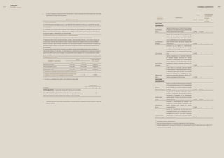 edegel09
      INFORME ANUAL                                                                                                                                                                                                                                GOBIERNO CORPORATIVO          9


                      a.     En caso la respuesta a la pregunta anterior sea afirmativa, indique la siguiente información respecto de cada comité
                                                                                                                                                                                                                                                              PartIcIPacIón
                             del Directorio con que cuenta la EMPRESA                                                                                                                                                                          fecHa
                                                                                                                                                                                                                                                               accIonarIa3
                                                                                                                                                          nombres y
                                                                                                                                                                                                  formacIón2                                                  número
                                                                                                                                                          aPellIdos
                                                                        comItÉ de audItoría                                                                                                                                              Inicio1    término      de        %
                                                                                                                                                                                                                                                              acciones
                       I. fecHa de creacIón
                                                                                                                                                       dIrectores
                       El Comité de Auditoría de Edegel se creó el 17 de agosto de �006, quedando sin efecto el 17 de setiembre de �009.
                                                                                                                                                       dePendIentes
                       II. funcIones
                                                                                                                                                                              Ingeniero industrial por la Escuela Técnica Superior
                       El Comité tiene como función asistir al Directorio en el cumplimiento de sus obligaciones relativas a la supervisión de (i)     Rafael Mateo           de Ingenieros Industriales de Zaragoza. Presidente de
                       estados financieros; (ii) la calificación, independencia y trabajo del auditor externo e interno; y, (iii) el cumplimiento de   Alcalá                 diversas empresas del Grupo Endesa.                        9-�005     11-�009      —         —
                       los requisitos legales y reglamentarios que sean aplicables.
                                                                                                                                                                              Ingeniero civil mecánico por la Universidad de Chile.
                       III. PrIncIPales reGlas de orGanIZacIón y funcIonamIento                                                                                               Cuenta con una Maestría en Administración de
                       El Comité debe ser integrado por tres directores titulares independientes designados por el Directorio.                                                Empresas de la Universidad Adolfo Ibáñez de Chile
                       El Reglamento del Comité de Auditoria de Edegel considera «directores independientes» a los miembros titulares del                                     y con un Diplomado por la Universidad de Auckland,
                       Directorio que no tienen relación laboral o reciben cualquier retribución de cualquiera de los accionistas principales,         Juan Benabarre         Nueva Zelanda. Director de diversas empresas del
                       directos o indirectos, de la compañía. Se entiende como «accionistas principales» a los accionistas de la compañía que,         Benaiges               Grupo Endesa.                                              6-�000        —         —         —
                       de manera directa o indirecta, son titulares o controlan el cinco por ciento o más de las acciones con derecho a voto                                  Economista con una Maestría en Administración
                       de la compañía.                                                                                                                                        de negocios de la Universidad de Tel Aviv. Participa
                       El Comité se reúne cuantas veces lo convoque su presidente, cuando así lo decidan la mayoría de sus miembros o a                                       como Director en Generandes Perú S. A, en Southern
                       solicitud del Directorio. En todo caso, el Comité sesiona con carácter previo a la publicación de cuentas que incluyan la                              Cone Power Peru S.A. y en empresas del Grupo Israel
                       opinión del auditor externo de la compañía. Los acuerdos del Comité se adoptan con el voto favorable de la mayoría              Giora Almogy           Corp.                                                      6-�000        —         —         —
                       de sus miembros.
                                                                                                                                                                              Ingeniero Industrial por la Universidad Politécnica
                       Iv. mIembros del comItÉ                                                                                                                                de Cataluña (España). Licenciado en Ciencias
                                                                                              fecHa                             carGo dentro                                  Económicas y Empresariales por la Universidad de
                                 nombres y aPellIdos
                                                                                  Inicio                   término               del comItÉ                                   Zaragoza (España). Cursos de Post Grado: Executive
                                                                                                                                                       Ignacio Blanco         Developement Program, University of Chicago (EE.
                       Reynaldo Llosa Barber                                   17-08-�006                17-09-�009                 Integrante
                                                                                                                                                       Fernández              UU.).                                                      3-�009        __        —         —
                       Alfonso Bustamante Canny                                17-08-�006                �4-03-�009                 Integrante
                                                                                                                                                                              El señor Triulzi es economista y tiene una Maestría
                       Ricardo Harten Costa                                    17-08-�006                �4-03-�009                 Presidente                                en Administración de Empresas de Loyola University.
                       v. nÚmero de sesIones realIZadas durante el ejercIcIo                                                             1                                    Se desempeña, desde junio de �008, como Gerente
                                                                                                                                                                              General de Cenergica S.A. y Nejapa Power LLC,l,
                       vI. cuenta con facultades deleGadas de acuerdo con
                                                                                                            (...) SÍ.                  (X) NO.         Alberto Triulzi        empresas de generación de energía eléctrica en El
                       el artículo 174 de la ley General de socIedades
                                                                                                                                                       Mora                   Salvador y subsidiarias de Inkia Energy.                   1�-�008       —         —         —
                      (...) NO APLICA, LA EMPRESA NO CUENTA CON COMITÉS DE DIRECTORIO.                                                                 dIrectores
                                                                                                                                                       IndePendIentes

                                                                                                                                                                              Realizó sus estudios de Administración de Empresas
                                                                                                                            cumplimiento                                      en la Universidad del Pacífico y en la Universidad de
                       Principios                                                                                       0   1      2         3    4    Alfonso                Boston. Participa como Director en diversas empresas
                                                                                                                                                       Bustamente Canny       peruanas.                                                  3-�003     3-�009       —         —
                       19. Principio (v.e.3).- El número de miembros del Directorio de una Sociedad
                       debe asegurar pluralidad de opiniones al interior del mismo, de modo que las                                                                           Abogado por la Pontificia Universidad Católica
                                                                                                                                             X
                       decisiones que en él se adopten sean consecuencia de una apropiada deliberación,                                                                       del Perú y con estudios de posgrado en Derecho
                       observando siempre los mejores intereses de la empresa y de los accionistas.                                                                           Internacional y Comparado en The Southwestern
                                                                                                                                                       Ricardo Harten         Legal Foundation. Participa como Director en diversas
                                                                                                                                                       Costa                  empresas del Perú.                                         3-�003     3-�009       —         —
                      a.     Indique la siguiente información correspondiente a los Directores de la EMPRESA durante el ejercicio materia del                                 Empresario y administrador de empresas, con
                             presente informe.                                                                                                                                estudios en la London School of Economics, Gran
                                                                                                                                                       Reynaldo Llosa         Bretaña.    Participa   como   Director    en   diversas
                                                                                                                                                       Barber                 empresas del Perú.                                         6-�006        —         —         —

                                                                                                                                                                              Bachiller en Administración de Empresas de la
                                                                                                                                                                              Universidad del Pacífico, con un Master of Science in
                                                                                                                                                                              Management de Arthur D. Little (MEI), Cambridge,
                                                                                                                                                       Francisco García-      Massachussets. Es Director alterno del señor Alfonso
                                                                                                                                                       Calderón Portugal      Bustamante Canny                                           3-�003        —         —         —


                                                                                                                                                       1 Corresponde al primer nombramiento.
                                                                                                                                                       � Incluir la formación profesional y si cuenta con experiencia en otros Directorios.
                                                                                                                                                       3 Aplicable obligatoriamente solo para los Directores con una participación sobre el capital social mayor o igual al 5%

                                                                                                                                                         de las acciones de la empresa.
 