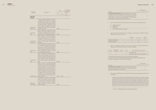 0   edegel09
      INFORME ANUAL                                                                                                                                                                                                                       GOBIERNO CORPORATIVO                   



                                                                                                                        PartIcIPacIón                                                                                                             cumplimiento
                                                                                                          fecHa
                                                                                                                         accIonarIa3
                         nombres y                                                                                                       Principios                                                                                        0      1       2      3       4
                                                               formacIón2                                               número
                         aPellIdos
                                                                                                                                         20. Principio (v.f, segundo párrafo).- La información referida a los asuntos a tratar
                                                                                                    Inicio1                de      %
                                                                                                              término                    en cada sesión debe encontrarse a disposición de los Directores con una anticipación
                                                                                                                        acciones
                                                                                                                                         que les permita su revisión, salvo que se trate de asuntos estratégicos que demanden                                            X
                      dIrectores
                                                                                                                                         confidencialidad, en cuyo caso será necesario establecer los mecanismos que
                      alternos
                                                                                                                                         permitan a los Directores evaluar adecuadamente dichos asuntos.
                                           Es ingeniero industrial graduado en la Pontificia
                                           Universidad Católica del Perú y tiene una Maestría
                                           en Administración de Empresas de la Universidad
                                                                                                                                        a.       ¿Cómo se remite a los Directores la información relativa a los asuntos a tratar en una sesión de Directorio?
                                           del Pacífico. Se desempeñó como gerente comercial
                                           de Edegel desde agosto de �000 hasta Diciembre
                                                                                                                                                 (X)     CORREO ELECTRÓNICO.
                                           de �007. También como subgerente Comercial de
                                                                                                                                                 (X)     CORREO POSTAL.
                      Roberto Cornejo      Edegel desde 1997 hasta el �000. Es Director alterno
                                                                                                                                                 (...)   OTROS. DETALLE _____________________________________________________________________________
                      Spickernagel         del señor Giora Almogy.                                  5-�008
                                                                                                                                                 (X)     SE RECOGE DIRECTAMENTE EN LA EMPRESA.
                                           Ingeniero egresado de la Universidad Nacional de
                                           Ingeniería. Se desempeña también como gerente
                      Julián Cabello       de explotación de Edegel desde abril de �00�. Es                                             b.       ¿Con cuántos días de anticipación se encuentra a disposición de los Directores de la EMPRESA la información
                      Yong                 Director alterno del señor Juan Benabarre Benaiges.      3-�006                                       referida a los asuntos a tratar en una sesión?
                                           Ingeniera química administradora egresada del
                                           Instituto Tecnológico y de Estudios Superiores                                                                                                                        menor a 3                                    mayor a 5
                                                                                                                                                                                                                                     de 3 a 5 días
                                           de   Monterrey     (México).Tiene   un    Master   en                                                                                                                   días                                         días
                                           Administración y Gestión de Empresas de Insead                                                Información no confidencial                                                  (...)                 (X)                  (...)
                      Arrate Gorostidi     (Francia). Es Directora alterna del señor Reynaldo
                                                                                                                                         Información confidencial                                                     (...)                 (X)                  (...)
                      Aguirresarobe        Llosa Barber.                                            6-�006

                                           Economista graduada de la Universidad de Tel Aviv
                                           con una Maestría en Economía de la Universidad                                               c.       Indique si el procedimiento establecido para que los Directores analicen la información considerada como
                                           de Tel Aviv y una Maestría en Administración de                                                       confidencial se encuentra regulado en algún(os) documento(s) de la EMPRESA.
                                           Empresas de ESAN. Se desempeña como gerente de
                                           Finanzas en Edegel desde octubre de �001, desde
                                                                                                                                                             reGlamento
                      Milagros Noriega     1989 fue subgerente de Finanzas. Es Directora                                                     estatuto                             manual          otros                 denomInacIón del documento*
                                                                                                                                                               Interno
                      Cerna                alterna del señor Alberto Triulzi Mora.                  1�-�008
                                                                                                                                                                                                               Estatuto del Directivo
                                           Bachiller en Economía por la Universidad de Lima y                                                   (X)                (...)              (...)          (X)
                                                                                                                                                                                                               Bases de Buen Gobierno Corporativo de Edegel S. A. A.
                                           Magíster en Ciencias Aplicadas de la Economía con
                                           Mención en Economía de Empresas de la Pontificia                                             * Indicar la denominación del documento, salvo en el caso de los Estatutos de la EMPRESA.
                                           Universidad Católica de Chile. Se desempeña como                                             (...) LA EMPRESA CUENTA CON UN PROCEDIMIENTO ESTABLECIDO PERO ESTE NO SE ENCUENTRA REGULADO.
                                           gerente Comercial de Edegel desde Diciembre de                                               (...) NO APLICA. LA EMPRESA NO CUENTA CON UN PROCEDIMIENTO.
                      Rosa María Flores-   �007. Es Directora alterna del señor Rafael Mateo
                      Araoz                Alcalá.                                                  01-�008

                                           Bachiller en Derecho de la Pontificia Universidad                                                                                                                                                      cumplimiento
                                           Católica del Perú, con una Maestría en Derecho del
                                                                                                                                         Principios                                                                                        0      1       2      3       4
                                           Trabajo y la Seguridad Social de la Universidad de
                                           San Martín de Porres. Es socio del Estudio Ferrero                                            21. Principio (v.f, tercer párrafo).- Siguiendo políticas claramente establecidas y
                                           Abogados desde 1969. Fue ministro de Estado en                                                definidas, el Directorio decide la contratación de los servicios de asesoría especializada                              X
                                           la Cartera de Trabajo y Promoción Social durante el                                           que requiera la sociedad para la toma de decisiones.
                                           Gobierno Constitucional de Transición, desde el �6
                                           de noviembre �000 al �8 de julio �001. Además,
                                           fue miembro de la Comisión de Reestructuración                                               a.       Indique las políticas preestablecidas sobre contratación de servicios de asesoría especializada por parte del Directorio
                                           Patrimonial de Indecopi. Es Director alterno del señor                                                o los Directores.
                      Jaime Zavala Costa   Ricardo Harten Costa                                     3-�003    3-�009
                                                                                                                                                         A efectos de contratar servicios de asesoría especializada que sea requerida por el Directorio, este órgano
                                           Es Administrador de Empresas por la Universidad
                                                                                                                                                         tiene la facultad de encargar a las gerencias que correspondan (según la materia de la asesoría requerida) la
                                           Estadual do Ceará (Brasil), con MBA Empresarial
                                                                                                                                                         identificación de las instituciones, las organizaciones o los profesionales especializados que cuenten con las
                                           por la Fundación Dom Cabral (Brasil) y formación
                                                                                                                                                         características necesarias para brindar la asesoría solicitada. Tras identificar a los candidatos respectivos y luego
                                           en gestión de empresas, finanzas y mercado de
                                                                                                                                                         de explicar los alcances de la asesoría requerida, se solicita a estos la elaboración de propuestas de honorarios.
                      Teobaldo José        capitales, realizados en importantes instituciones
                                                                                                                                                         Posteriormente, dicha información es remitida al Directorio, órgano que, sobre la base de la información
                      Cavalcante Leal      brasileras y extranjeras.                                3-�009
                                                                                                                                                         proporcionada por las gerencias respectivas, finalmente decidirá cuáles de los servicios de asesoría contratar.
                                                                                                                                                         ____________________________________________________________________________________________


                                                                                                                                                         (...) NO APLICA. LA EMPRESA NO CUENTA CON LAS REFERIDAS POLÍTICAS.
 