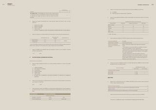 edegel09
      INFORME ANUAL                                                                                                                                                                                                                                         GOBIERNO CORPORATIVO              


                                                                                                                                                      d.           Indique si la información referida a las tenencias de los accionistas de la EMPRESA se encuentra en:
                                                                                                                         cumplimiento

                        Principios                                                                                0       1      2      3      4
                                                                                                                                                                   (X)   LA EMPRESA.
                        26. Principio v.I.5).- Es recomendable que la Gerencia reciba, al menos, parte de                                                          (X)   UNA INSTITUCIÓN DE COMPENSACIÓN Y LIQUIDACIÓN.
                        su retribución en función a los resultados de la empresa, de manera que se asegure
                                                                                                                                        X
                        el cumplimiento de su objetivo de maximizar el valor de la empresa a favor de los
                        accionistas.                                                                                                                  e.           Indique con qué regularidad la EMPRESA actualiza los datos referidos a los accionistas que figuran en su matrícula
                                                                                                                                                                   de acciones.


                      a.      Respecto de la política de bonificación para la plana gerencial, indique la(s) forma(s) en que se da dicha
                                                                                                                                                                                                                  InformacIón sujeta a actualIZacIón
                              bonificación.
                                                                                                                                                                PerIodIcIdad                        domIcIlIo                correo electrónIco                     telÉfono

                              (...)     ENTREGA DE ACCIONES.                                                                                               Menor a mensual                               (...)                            (...)                         (...)
                              (...)     ENTREGA DE OPCIONES.                                                                                               Mensual                                       (X)                              (X)                            (X)
                              (X)       ENTREGA DE DINERO.
                                                                                                                                                           Trimestral                                    (...)                            (...)                         (...)
                              (...)     OTROS. DETALLE _____________________________________________________________________________
                                                                                                                                                           Anual                                         (...)                            (...)                         (...)
                              (…)       NO APLICA. LA EMPRESA NO CUENTA CON PROGRAMAS DE BONIFICACIÓN PARA LA PLANA GERENCIAL.
                                                                                                                                                           Mayor a anual                                 (...)                            (...)                         (...)


                      b.      Indique si la retribución (sin considerar bonificaciones) que perciben el Gerente General y la plana gerencial es:      (...) OTROS. ESPECIFIQUE __________________________________________________________________________________


                                                                                           remuneracIón
                                                            remuneracIón fIja                                            retrIbucIón (%)*             f.           Indique la política de dividendos de la EMPRESA aplicable al ejercicio materia del presente informe.
                                                                                             varIable

                             Gerente General                        (X)                            (X)
                                                                                                                                0,3061%                    fecHa de aProbacIón                          �4-3-�009
                              Plana gerencial                       (X)                            (x)
                                                                                                                                                           órGano Que lo aProbó                         Junta General de Accionistas
                      * Indicar el porcentaje que representa el monto total de las retribuciones anuales de los miembros de la plana gerencial y el        PolítIca de dIvIdendos                       Repartir el 100% de las utilidades de libre disposición de la siguiente
                      Gerente General, respecto del nivel de ingresos brutos, según los estados financieros de la EMPRESA.                                 (criterios para la distribución de           manera:
                                                                                                                                                           utilidades)
                                                                                                                                                                                                        - Primer dividendo a cuenta: Hasta el 80% de las utilidades acumuladas al
                                                                                                                                                                                                        primer semestre, pagadero en el tercer trimestre del año.
                      c.      Indique si la EMPRESA tiene establecidos algún tipo de garantías o similares en caso de despidos del Gerente                                                              - Segundo dividendo a cuenta: Hasta el 80% de las utilidades acumuladas al
                              General y/o la plana gerencial.                                                                                                                                           tercer trimestre, luego de deducido el primer dividendo a cuenta, pagadero
                                                                                                                                                                                                        en el cuarto trimestre del año.
                              (...) SÍ.               (X) NO.                                                                                                                                           - Dividendo complementario: Saldo hasta completar el 100% de la
                                                                                                                                                                                                        utilidad de libre disposición al cierre del ejercicio, pagadero en la fecha que
                                                                                                                                                                                                        determine la Junta Obligatoria Anual de Accionistas, salvo que dicha junta
                      II.     seccIón seGunda: InformacIón adIcIonal                                                                                                                                    acuerde modificar el destino del saldo de la utilidad de libre disposición no
                                                                                                                                                                                                        distribuido a cuenta durante el ejercicio.

                      derecHos de los accIonIstas

                                                                                                                                                      g.           Indique, de ser el caso, los dividendos en efectivo y en acciones distribuidos por la EMPRESA en el ejercicio materia
                      a.      Indique los medios utilizados para comunicar a los nuevos accionistas sus derechos y la manera en que pueden
                                                                                                                                                                   del presente informe y en el ejercicio anterior.
                              ejercerlos.

                                                                                                                                                                                                                                                       dIvIdendo Por accIón
                              (...)     CORREO ELECTRÓNICO.
                                                                                                                                                                                     fecHa de entreGa
                              (X)       DIRECTAMENTE EN LA EMPRESA.                                                                                                                                                                               en efectIvo        en accIones
                              (X)       VÍA TELEFÓNICA.                                                                                                    clases de accIon: comunes
                              (X)       PÁGINA DE INTERNET.
                                                                                                                                                           Ejercicio �008                                                                           S/. 0,041                   —
                              (X)       CORREO POSTAL.
                              (...)     OTROS. DETALLE _____________________________________________________________________________                       Ejercicio �009                                                                           S/. 0,085                   —

                              (...)     NO APLICA. NO SE COMUNICAN A LOS NUEVOS ACCIONISTAS SUS DERECHOS NI LA MANERA DE
                                        EJERCERLOS.
                                                                                                                                                      dIrectorIo


                      b.      Indique si los accionistas tienen a su disposición durante la Junta los puntos a tratar de la agenda y los documentos
                              que lo sustentan, en medio físico.                                                                                      h.           Respecto de las sesiones del Directorio de la EMPRESA desarrolladas durante el ejercicio materia del presente
                                                                                                                                                                   informe, indique la siguiente información:

                              (X) SÍ.                 (...) NO.
                                                                                                                                                           número de sesiones realizadas                                                                                              12

                                                                                                                                                           Número de sesiones en las cuales uno o más Directores fueron representados por Directores
                      c.      Indique qué persona u órgano de la EMPRESA se encarga de realizar el seguimiento de los acuerdos adoptados en                                                                                                                                           10
                                                                                                                                                           suplentes o alternos
                              las Juntas de Accionistas. En caso sea una persona la encargada, incluir adicionalmente su cargo y el área en la que
                                                                                                                                                           Número de Directores titulares que fueron representados en al menos una oportunidad                                            4
                              labora.


                        Área encarGada                             GerencIa de asesoría leGal                                                         i.           Indique los tipos de bonificaciones que recibe el Directorio por cumplimiento de metas en la EMPRESA.
                                                                          Persona encarGada

                             nombres y aPellIdos                                carGo                                         Área                                 _________________________________________________________________________________________________

                             Christian Schroder Romero                          Gerente                                Asesoría Legal
                                                                                                                                                                   (X) NO APLICA. LA EMPRESA NO CUENTA CON PROGRAMAS DE BONIFICACIÓN PARA DIRECTORES.
 