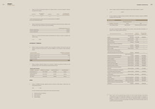 edegel09
      INFORME ANUAL                                                                                                                                                                                                                                          GOBIERNO CORPORATIVO          


                      j.         Indique si los tipos de bonificaciones descritos en la pregunta anterior se encuentran regulados en algún(os)               p.         ¿Existe un registro de casos de incumplimiento al reglamento a que se refiere la pregunta o. anterior?
                                 documento(s) de la empresa.
                                                                                                                                                                        (...) SÍ.                             (X) NO.�

                                                             reGlamento                                                               denomInacIón
                                estatuto                                                   manual                  otros
                                                               Interno                                                               del documento*
                                                                                                                                                             q.         En caso la respuesta a la pregunta anterior sea positiva, indique quién es la persona u órgano de la EMPRESA
                                      (...)                        (...)                     (...)                  (...)
                                                                                                                                                                        encargada de llevar dicho registro.

                      * Indicar la denominación del documento, salvo en el caso de los Estatutos de la EMPRESA.
                      (X) NO SE ENCUENTRAN REGULADOS.                                                                                                             Área encarGada                              subGerencIa de recursos Humanos

                                                                                                                                                                                                                   Persona encarGada

                                                                                                                                                                       nombres y aPellIdos                                  carGo                                     Área
                      k.         Indique el porcentaje que representa el monto total de las retribuciones anuales de los Directores, respecto al nivel
                                 de ingresos brutos, según los estados financieros de la EMPRESA.                                                                       Carlos Velásquez Rengifo                         Jefe de Personal                Subgerencia de Recursos Humanos



                                                                                                                            retrIbucIones totales (%)
                                                                                                                                                             r.         Para todos los documentos (Estatuto, Reglamento Interno, Manual u otros documentos) mencionados en el
                           Directores independientes                                                                                              0,0053%               presente informe, indique la siguiente información:
                           Directores dependientes                                                                                                0,0�4�%
                                                                                                                                                                                                                                                          fecha de      fecha de última
                                                                                                                                                                            denominación del documento                   órgano de aprobación
                                                                                                                                                                                                                                                         aprobación      modificación
                      l.         Indique si en la discusión del Directorio respecto del desempeño de la Gerencia se realizó sin la presencia del                                                                                  Junta General de
                                 Gerente General.                                                                                                                 Estatuto                                                              Accionistas      17/10/1998        �0/09/�005

                                                                                                                                                                  Código de Conducta de Empleados                                 Gerencia General         Dic-03                —
                                 (...) SÍ.                  (X) NO.
                                                                                                                                                                  Estilo Conductual                                               Gerencia General         Dic-03                —

                                                                                                                                                                  Estatuto del Directivo                                                    Directorio   17/1�/�003              —
                      accIonIstas y tenencIas
                                                                                                                                                                  Reglamento de Conducta en el Mercado de
                                                                                                                                                                  Valores                                                                   Directorio   �0/09/�005              —

                                                                                                                                                                  Reglamento del Comité Auditoría                                           Directorio   17/08/�006              —
                      m.         Indique el número de accionistas con derecho a voto, de accionistas sin derecho a voto (de ser el caso) y de
                                 tenedores de acciones de inversión (de ser el caso) de la EMPRESA al cierre del ejercicio materia del presente                   Valores en Edegel                                               Gerencia General         Dic-03                —
                                 informe.                                                                                                                         Normas Internas de Conducta para la
                                                                                                                                                                  Comunicación de Hechos de Importancia,
                           clase de accIón                                                                                     nÚmero de tenedores                Información Reservada y Otras Comunicaciones                              Directorio   �0/03/�003              —
                           (incluidas las de inversión)                                                                          (al cierre del ejercicio)
                                                                                                                                                                                                                          Gerencia de Planificación
                           Acciones con derecho a voto                                                                                              1.�96         Estructura de los Documentos Normativos                                   y Control    ��/04/�00�        09/10/�006
                           Acciones sin derecho a voto                                                                                                  0         Control de los Documentos Normativos                            Gerencia General       ��/04/�00�        0�/0�/�009
                           Acciones de inversión                                                                                                        0         Control de Registros                                            Gerencia General       10/07/�00�        08/0�/�005
                           total                                                                                                                    1.296         Revisión por la Dirección                                       Gerencia General       16/01/�003        �9/05/�007

                                                                                                                                                                  Auditorias Internas al SGI                                      Gerencia General       17/1�/�00�        �9/0�/�008

                                                                                                                                                                  Control de No Conformidades                                     Gerencia General       11/1�/�00�        1�/03/�009
                      n.         Indique la siguiente información respecto de los accionistas y tenedores de acciones de inversión con una
                                 participación mayor al 5% al cierre del ejercicio materia del presente informe.                                                  Supervisión de Obras y Servicios                                Gerencia General       07/10/�003        16/08/�006

                                                                                                                                                                  Administración de Acciones Correctivas y
                           clase de acción: comunes                                                                                                               Preventivas                                                     Gerencia General       11/1�/�00�        1�/1�/�007

                           nombres y aPellIdos                    nÚmero de accIones                 PartIcIPacIón (%)              nacIonalIdad                  Comunicación de Emergencias o Contingencias
                                                                                                                                                                  con Potenciales Repercusiones Externas                          Gerencia General       17/0�/�004        17/0�/�004
                           Generandes Perú S .A.                           1.�43.159.485                 54,�00%                        Peruana
                                                                                                                                                                  Auditorías a Contratistas de Obras y Servicios y
                           Empresa Nacional de
                                                                           674.�79.043                   �9,397%                        Peruana                   Contratos Marco                                                 Gerencia General       05/07/�007        05/07/�007
                           Electricidad S.A.
                                                                                                                                                                  Identificación de Aspectos e Impactos
                           AFP Integra                                     136,916,307                   5,9693%                        Peruana
                                                                                                                                                                  Ambientales                                              Gerencia de Explotación       �4/10/�00�        08/11/�009

                                                                                                                                                                  Gestión de Residuos                                      Gerencia de Explotación       06/10/�003        �8/08/�008
                      otros                                                                                                                                       Limpieza de lodos en instalaciones hidráulicas           Gerencia de Explotación       09/10/�003        �6/06/�006

                                                                                                                                                                  Monitoreo de Reducción GEI del Proyecto MDL                    Oficina de Gestión
                                                                                                                                                                  Callahuanca                                                               Ambiental    19/0�/�008        18/04/�008
                      o.         Indique si la EMPRESA tiene algún reglamento interno de conducta o similar referida a criterios éticos y de
                                 responsabilidad profesional.


                                 (X) SÍ.                    (...) NO.


                                 En caso su respuesta sea positiva, indique la denominación exacta del documento:


                                 1)           Código de Conducta de Empleados
                                                                                                                                                             ________________________________________________________________________________________________________
                                 �)           Estatuto del Directivo
                                                                                                                                                             �          Hasta la fecha, no se ha presentado ninguna situación en la que se hubiera detectado o denunciado el
                                 3)           Estilo Conductual
                                 4)           Valores de Edegel                                                                                                         incumplimiento de alguna de las disposiciones establecidas en los documentos indicados en la respuesta a la
                                                                                                                                                                        pregunta o). Sin embargo, en caso que ello ocurra, la denuncia correspondiente deberá ser presentada ante
                                                                                                                                                                        la Subgerencia de Recursos Humanos, área que deberá tomar debida nota del hecho denunciado y aplicar las
                                                                                                                                                                        acciones correctivas que correspondan.
 