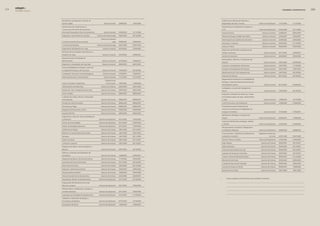 edegel09
      INFORME ANUAL                                                                                                                                                                                               GOBIERNO CORPORATIVO    9



                      Identificación, Actualización y Difusión de                                                              Gestión de los Sistemas de Protección y
                      Normas Legales                                            Gerencia General    �9/08/�00�   13/0�/�006    Registradores de Fallas y Eventos                    Gerencia de Explotación   13/1�/�006   �1/1�/�006

                      Norma Interna de Conducta para la                                                                        Intervenciones en Instalaciones o Equipos en
                      Comunicación de Hechos de Importancia,                                                                   CCTT                                                 Gerencia de Explotación   ��/0�/�008   �3/11/�009
                      Información Reservada y Otras Comunicaciones              Gerencia General    03/04/�003   13/11/�006    Proceso de Venta                                          Gerencia Comercial   ��/08/�00�   �8/0�/�009
                      Elaboración y Autorización de Contratos          Gerencia de Asesoría Legal   30/05/�005   30/1�/�008    Atención de Quejas y Pedidos del Cliente                  Gerencia Comercial   ��/03/�007   ��/03/�007
                                                                            Gerencia de Asesoría                               Determinación de la Satisfacción del Cliente              Gerencia Comercial   ��/08/�00�   �5/05/�006
                      Control de Licencias de Uso de Aguas                                 Legal    �4/08/�005   �4/08/�005
                                                                                                                               Facturación y Cobranza                                    Gerencia Comercial   06/0�/�003   01/1�/�009
                      Control de Servidumbres                          Gerencia de Asesoría Legal   �6/01/�006   �6/01/�006
                                                                                                                               Servicio al Cliente                                       Gerencia Comercial   09/04/�003   �5/05/�006
                      Programación del Despacho de Carga                      Gerente Comercial     03/10/�00�   �7/09/�005
                                                                                                                               Elaboración del POA-PM y Aprobaciones de
                      Monitoreo de los Parámetros de Producción y                                                              Gastos e Inversiones                                        Gerencia General   �8/11/�00�   �5/09/�007
                      Despacho de Carga                                       Gerencia Comercial    03/10/�00�   �4/08/�007
                                                                                                                               Gestión de Inversiones                                      Gerencia General   �6/04/�005   30/03/�006
                      Seguimiento de las Actividades de
                                                                                                                               Reclutamiento, Selección y Contratación del
                      Mantenimiento                                           Gerencia Comercial    �4/10/�00�   15/08/�007
                                                                                                                               Personal                                                    Gerencia General   �4/07/�00�   �3/04/�009
                      Elaboración y Actualización del Caso Base               Gerencia Comercial    08/04/�003   06/01/�005
                                                                                                                               Formación y Sensibilización del Personal                    Gerencia General   �4/07/�00�   17/10/�006
                      Lectura de Medidores de Energía y Control de
                                                                                                                               Evaluación del Desempeño del Personal                       Gerencia General   �4/07/�00�   15/07/�005
                      la Calidad del Producto y del Suministro                Gerencia Comercial    15/04/�003   �4/10/�006
                                                                                                                               Determinación del Clima Organizacional                      Gerencia General   �4/07/�00�   �6/10/�005
                      Coordinación Técnica en Caso de Emergencia              Gerente Comercial     �7/04/�007   �7/04/�007
                                                                                                                               Inducción del Personal                                      Gerencia General   06/1�/�00�   �6/10/�005
                      Administración de las Comunicaciones                      Gerencia General    11/1�/�00�   16/1�/�005
                                                                                                                               Requerimiento de Personal en la Modalidad de
                                                                                  Subgerencia de
                                                                                                                               Destaque a través de Empresas de Servicios de
                      Visitas a Centrales e Instalaciones                          Comunicación     19/07/�007   11/06/�008
                                                                                                                               Intermediación Laboral                                      Gerencia General   06/1�/�00�   0�/08/�006
                      Administración de Fondos Fijos                        Gerencia de Finanzas    05/07/�004   �0/01/�009
                                                                                                                               Investigación y Sanción del Hostigamiento
                      Revisión del Valor Contable de Activos Fijos          Gerencia de Finanzas    06/07/�004   06/07/�004    Sexual                                                      Gerencia General   �3/03/�004   �6/10/�005
                      Cierre Contable                                       Gerencia de Finanzas    08/06/�005   08/06/�005    Realización y Rendición de Gastos por Cuenta
                      Cuadratura de Saldos y Efectos en Resultados                                                             de la Empresa (gastos de viajes, representación
                      Intercompañías                                        Gerencia de Finanzas    08/06/�005   08/06/�005    y otros)                                                    Gerencia General   1�/08/�004   10/1�/�008

                      Provisión de Cobranza Dudosa                          Gerencia de Finanzas    08/06/�005   08/06/�005    Control de Acceso a las Instalaciones                       Gerencia General   1�/06/�006   01/06/�009

                      Provisiones por Pagar                                 Gerencia de Finanzas    08/06/�005   08/06/�005    Procedimiento para el Tratamiento de

                      Resguardo de Documentos y Otros                       Gerencia de Finanzas    05/05/�006   05/05/�006    Inclusiones y Exclusiones de Trabajadores de
                                                                                                                               Empresas Contratistas                                       Gerencia General   19/10/�006   �7/03/�007
                      Impuesto Diferido                                     Gerencia de Finanzas    04/05/�006   04/05/�006
                                                                                                                               Identificación de Peligros y Evaluación de
                      Programación y Ejecución de las Actividades de
                                                                                                                               Riesgos                                              Gerencia de Explotación   0�/09/�003   17/08/�009
                      la Producción                                      Gerencia de Explotación    05/1�/�00�   1�/03/�009
                                                                                                                               Colores de Identificación de Equipos, Tuberías
                      Gestión de Anormalidades                           Gerencia de Explotación    05/1�/�00�   ��/05/�006
                                                                                                                               y Cilindros                                          Gerencia de Explotación   �7/05/�004   ��/09/�005
                      Gestión de Novedades Operativas                    Gerencia de Explotación    �0/1�/�00�   1�/03/�009
                                                                                                                               Almacenamiento, Transporte y Manipulación
                      Clasificación de Riesgo                               Gerencia de Finanzas    18/01/�006   �9/11/�007    de Materiales Peligrosos                             Gerencia de Explotación   �8/08/�006   �8/08/�006
                      Relación con Inversionistas Institucionales           Gerencia de Finanzas    18/01/�006   18/01/�006    Comunicaciones y Elaboración de Reportes de          Subgerencia de Recursos
                      Derivados                                             Gerencia de Finanzas    18/01/�006   04/11/�008    Accidentes e Incidentes                                             Humanos    0�/07/�008   0�/07/�008

                      Gestión de Deuda                                      Gerencia de Finanzas    18/01/�006   �9/11/�007    Atención Técnica a Clientes                          Gerencia de Explotación   31/05/�004   31/05/�004

                      Control de Covenants                                  Gerencia de Finanzas    18/01/�006   �9/11/�007    Pagos Masivos                                           Gerencia de Finanzas   30/05/�005   �6/1�/�007

                      Adquisición de Bienes y Servicios Mayores y                                                              Pagos Individuales                                      Gerencia de Finanzas   30/05/�005   �6/1�/�007
                      Menores                                               Gerencia de Finanzas    �4/07/�00�   �9/1�/�009    Colocación de Excedentes de Caja                        Gerencia de Finanzas   30/05/�005   �6/1�/�007
                      Selección y Evaluación del Desempeño de                                                                  Captación de Fondos de Corto Plazo                      Gerencia de Finanzas   30/05/�005   �6/1�/�007
                      Proveedores                                           Gerencia de Finanzas    15/08/�00�   �5/04/�007
                                                                                                                               Compra y Venta de Moneda Extranjera                     Gerencia de Finanzas   30/05/�005   01/1�/�008
                      Adquisición de Bienes y Servicios del Exterior        Gerencia de Finanzas    17/10/�00�   �5/04/�007
                                                                                                                               Movimientos de Fondos                                   Gerencia de Finanzas   30/05/�005   30/05/�005
                      Supervisión del Servicio Informático                  Gerencia de Finanzas    �8/11/�00�   �6/10/�009
                                                                                                                               Custodia de Documentos Valorados                        Gerencia de Finanzas   30/05/�005   30/05/�005
                      Bienes Fuera de Servicio                              Gerencia de Finanzas    �3/03/�004   06/11/�008
                                                                                                                               Anticipo de Fondos por Rendir                           Gerencia de Finanzas   09/06/�005   14/08/�006
                      Recepción y Verificación de Bienes                    Gerencia de Finanzas    16/06/�004   �9/05/�008
                                                                                                                               Reportes de Accionistas                                 Gerencia de Finanzas   18/01/�006   18/01/�006
                      Almacenamiento de Bienes                              Gerencia de Finanzas    16/06/�004   �9/05/�008

                      Toma de Inventario Físico de Existencias              Gerencia de Finanzas    0�/0�/�006   �5/04/�007
                                                                                                                              s.      Incluya cualquiera otra información que considere conveniente.
                      Actualización del Plan de Mantenimiento            Gerencia de Explotación    �9/11/�00�   03/10/�008

                      Programación del Mantenimiento Anual,                                                                           _________________________________________________________________________________________________
                      Mensual y Semanal                                  Gerencia de Explotación    �9/11/�00�   ��/05/�006           _________________________________________________________________________________________________
                      Intervenciones en instalaciones o equipos en
                                                                                                                                      _________________________________________________________________________________________________
                      centrales hidráulicas                              Gerencia de Explotación    �9/11/�00�   18/09/�008
                                                                                                                                      _________________________________________________________________________________________________
                      Supervisión de Actividades de Mantenimiento        Gerencia de Explotación    �0/1�/�00�   01/10/�008

                      Calibración y Verificación de Equipos e
                      Instrumentos de Medición                           Gerencia de Explotación    �0/1�/�00�   10/10/�008

                      Actualización de Planos                            Gerencia de Explotación    13/06/�005   13/06/�005
 