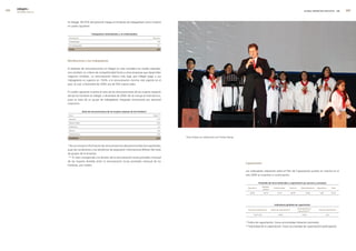 edegel09
      INFORME ANUAL                                                                                                                                                                                                                            GLOBAL REPORTING INITIATIVE - GRI       


                      En Edegel, 49.37% del personal integra el Sindicato de trabajadores como muestra
                      el cuadro siguiente:

                                                    trabajadores sindicalizados y no sindicalizados
                       descripción                                                                           número

                       Sindicalizados                                                                           118

                       No sindicalizados                                                                        1�1

                       total                                                                                    239




                      retribuciones a los trabajadores

                      El estándar de remuneraciones en Edegel no solo considera los niveles salariales,
                      sino también un criterio de competitividad frente a otras empresas que desarrollan
                      negocios similares. La remuneración básica más baja que Edegel paga a sus
                      trabajadores es superior en 150% a la remuneración mínima vital vigente en el
                      país, la cual, a diciembre de �009, era de 550 nuevos soles.

                      El cuadro siguiente muestra el ratio de las remuneraciones de las mujeres respecto
                      del de los hombres en Edegel, a diciembre de �009. No se incluye el nivel técnico,
                      pues se trata de un grupo de trabajadores integrado únicamente por personal
                      masculino.

                                           ratio de remuneraciones de las mujeres respecto de los hombres*
                       nivel                                                                                 ratio**

                       Ejecutivo                                                                                1,13

                       Mando medio                                                                              1,06

                       Profesional                                                                               1,0

                       Técnico                                                                                   0,0

                       Administrativo                                                                           1,�8

                       PromedIo                                                                                 0,89
                                                                                                                       Peña Endesa en celebración por Fiestas Patrias.


                      * No se incluye la información de remuneraciones del personal directivo expatriado,
                      pues las condiciones y los beneficios de asignación internacional difieren del resto
                      de grupos de la empresa.
                       ** El ratio corresponde a la división de la remuneración bruta promedio mensual
                      de las mujeres dividida entre la remuneración bruta promedio mensual de los
                                                                                                                                                                         capacitación
                      hombres, por niveles.

                                                                                                                                                                         Los indicadores relevantes sobre el Plan de Capacitación puesto en marcha en el
                                                                                                                                                                         año �009 se muestran a continuación:

                                                                                                                                                                                        Promedio de horas destinadas a capacitación por persona y jerarquía
                                                                                                                                                                                             mandos
                                                                                                                                                                           ejecutivos                    Profesionales     técnicos         administrativos   operativos       total
                                                                                                                                                                                             medios

                                                                                                                                                                             �6,93            56,19          7�,75              49,79            10,56           0,00          55,67




                                                                                                                                                                                                          Indicadores globales de capacitación
                                                                                                                                                                                                                                        Intensidad de la
                                                                                                                                                                           Horas de capacitación      índice de capacitación*                                  tasa de capacitación
                                                                                                                                                                                                                                         capacitación**

                                                                                                                                                                                 13.471,50                    55,67                          13,54                      �,47



                                                                                                                                                                         * Índice de capacitación: horas acumuladas/ dotación promedio.
                                                                                                                                                                         **Intensidad de la capacitación: horas acumuladas de capacitación/ participación.
 