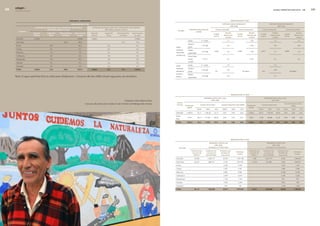 edegel09
      INFORME ANUAL                                                                                                                                                                                                                                                                                                    GLOBAL REPORTING INITIATIVE - GRI                   9



                                                               Indicadores ambientales                                                                                                                                                                  IndIcador GrI n° en21

                                                                 IndIcador GrI n° en8                                                                                                                                                    vertIdos aGuas resIduales                                              vertIdos aGuas resIduales
                                                                                                                                                                                                                                                  aÑo 2008                                                               aÑo 2009
                        caPtacIón de aGuas Para uso consuntIvo, Por fuentes               caPtacIón de aGuas Para uso consuntIvo, Por fuentes
                                      aÑo 2008 (unidades en dm3)                                        aÑo 2009 (unidades en dm3)                                                estándares nacionales de                      central ventanilla                central santa rosa                 central ventanilla                      central santa rosa
                                                                                                                                                              vertidos
          centrales                                                                                                                                                                       calidad
                       subsuelo      superficial   abastecimiento   total consumo        subsuelo      superficial   abastecimiento   total consumo                                                                                         niveles                             niveles                            niveles                                niveles
                                                                                                                                                                                                                           caudal                               caudal                             caudal                               caudal
                        (Pozos)        (ríos)        municipal         de agua            (Pozos)        (ríos)        municipal         de agua                                                                                           mínimos de                          mínimos de                         mínimos de                             mínimos de
                                                                                                                                                                                                                           (m3/s)                               (m3/s)                             (m3/s)                               (m3/s)
                                                                                                                                                                                                                                            calidad                             calidad                            calidad                                calidad
       Ventanilla       3.3�0,8                                        3.3�0,8           3.304,�                                         3.304,�
                                                                                                                                                                                 Acidez                 6 - 9 (pH)                               7,7                                 7,�0                              7,7                                      7,�
       Santa Rosa                                      100,3            100,3                                             71,9            71,9
                                                                                                                                                                                 Aceites y
       Huinco                           10,�                             10,�                             6,�                              6,�                                                           �0 mg/l                                0,5                                 0,56                              0,9                                     0,5
                                                                                                                                                            Aguas                grasas
       Chimay                           6,5                              6,5                              4,3                              4,3
                                                                                                                                                            residuales           Sólidos
                                                                                                                                                                                                         50 mg/l              0,04�             6,3             0,004               1,38          0,011               5,1                 0,005                1,6
       Matucana                         7,0                              7,0                              4,1                              4,1              industriales         suspendidos
       Callahuanca                      6,0                              6,0                              3,5                              3,5              vertidas al río
                                                                                                                                                                                 Increm temp
       Moyopampa                        13,�                             13,�                             �,8                              �,8                                   cuerpo                  3 (°C)                                 -0,1                                0,�9                              -0,1                                     0,�
                                                                                                                                                                                 receptor
       Yanango                          4,�                              4,�                              �,3                              �,3
                                                                                                                                                            Aguas                Acidez                 6 - 9 (pH)                               7,9                                                                   7,7
       Huampaní                         3,9                              3,9                              �,5                              �,5
                                                                                                                                                            residuales           Aceites y
       total            3.320,8         51,0           100,3           3.472,1           3.304,2          25,7            71,9           3.401,8                                                         �0 mg/l                                0,8                                                                   0,5
                                                                                                                                                            domésticas           grasas                                         s/m                                      No Aplica                  s/m                                            No Aplica
                                                                                                                                                            vertidas a           Sólidos
      Nota: El agua superficial (ríos) se utiliza para refrigeración. Consumos del año �008 incluyen agua para uso doméstico.                               jardines             suspendidos
                                                                                                                                                                                                         50 mg/l                                15,�                                                                  �,7




                                                                                                                                                                                                                                                        IndIcador GrI n° en20

                                                                                                                                                                                                            emIsIones Pm10, nox y so2                                                                     emIsIones Pm10, nox y so2
                                                                                                                          Dirigente Carlos Alberto Piani,                                                           aÑo 2008                                                                                      aÑo 2009
                                                                                                                                                            central
                                                                                 Concurso de pintura de murales en San Antonio de Pedregal alto chosica.    térmica                                   emisión bruta (ton)                emisión específica (ton/GWH)                               emisión bruta (ton)
                                                                                                                                                                                                                                                                                                                                        emisión específica (ton/
                                                                                                                                                                              Producción                                                                                       Producción                                                       GWH)
                                                                                                                                                                                (GWH)                                                                                            (GWH)
                                                                                                                                                                                                Pm10           noX             so2       Pm10           noX         so2                          Pm10         noX             so2      Pm10           noX            so2

                                                                                                                                                            Ventanilla         3.487,8          75,71       1.381,4�           73,17      0,0�          0,40       0,0�          3.�56,�         65,77      1.187,97     34,3�          0,0�          0,36          0,01

                                                                                                                                                            Santa
                                                                                                                                                                                514,4           19,57        377,65            64,56      0,04          0,73       0,13              4�6,3       15,39       �93,86      �1,��          0,04          0,69          0,05
                                                                                                                                                            Rosa

                                                                                                                                                            total              4.002,3           95,3        1.759,1           137,7      0,02          0,44       0,03          3.682,5         81,2        1.481,8         55,5       0,02          0,40          0,02




                                                                                                                                                                                                                                                        IndIcador GrI n° en16

                                                                                                                                                                                                                      emIsIones totales GeI                                                                  emIsIones totales GeI
                                                                                                                                                                                                                            aÑo 2008                                                                               aÑo 2009
                                                                                                                                                                centrales                                            (unidades en tco2e/año)                                                                (unidades en tco2e/año)

                                                                                                                                                                                      emisiones por           emisiones por            emisiones por                             emisiones por           emisiones por         emisiones por
                                                                                                                                                                                                                                                               emisiones                                                                                emisiones
                                                                                                                                                                                       consumo de              consumo de               Pérdidas de                               consumo de              consumo de            Pérdidas de
                                                                                                                                                                                                                                                                totales                                                                                  totales
                                                                                                                                                                                         dIesel 2             Gas natural               Generación                                  dIesel 2             Gas natural            Generación

                                                                                                                                                            Ventanilla                       3�.836                1.360.771              43.561               1.437.168                1.36�              1.037.777                4.934               1.044.073

                                                                                                                                                            Santa Rosa                       63.337                  �88.�15               �.7�6                354.�78                 15.370              ��7.083                 1.6��                �44.074

                                                                                                                                                            Huinco                                                                         3.��6                 3.��6                                                              1.�3�                    1.�3�

                                                                                                                                                            Chimay                                                                         �.367                 �.367                                                              1.995                    1.995

                                                                                                                                                            Matucana                                                                       9.905                 9.905                                                              10.445                   10.445

                                                                                                                                                            Callahuanca                                                                    �.974                 �.974                                                              �.�36                    �.�36

                                                                                                                                                            Moyopampa                                                                      1.744                 1.744                                                               97�                      97�

                                                                                                                                                            Yanango                                                                        �.�04                 �.�04                                                              1.961                    1.961

                                                                                                                                                            Huampaní                                                                       744                   744                                                                1.�36                    1.�36

                                                                                                                                                            total                            96.173                1.648.986              69.451               1.814.610                16.731             1.264.860                26.634              1.308.225
 