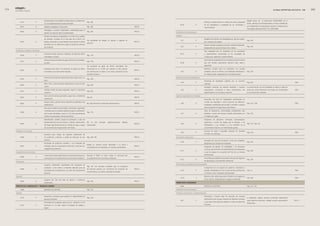 edegel09
      INFORME ANUAL                                                                                                                                                                                                                                                                                                        GLOBAL REPORTING INITIATIVE - GRI   



                                       Biodiversidad de los hábitats compensados en comparación                                                                                                                                                                                      Edegel cuenta con     la certificación OHSAS18001 de su
           EU13                P                                                                           Pág. 18�                                                                                                  Políticas y requerimientos en materia de salud y seguridad
                                       con la biodiversidad de las áreas afectadas                                                                                                                                                                                                   SGSSL, además sus actividades deben cumplir lo establecido
                                                                                                                                                                                      EU16                P          de los trabajadores y empleados de los contratistas y
           EN13                A       Hábitats protegidos o restaurados.                                  Pág. 18�                                                      PM7-8                                                                                                       por el Reglamento de Seguridad y Salud en el Trabajo de las
                                                                                                                                                                                                                     subcontratistas.
                                                                                                                                                                                                                                                                                     Actividades Eléctricas-R.M N°.161-�007-MEM.
                                       Estrategias y acciones implantadas y planificadas para la
           EN14                A                                                                           Pág. 18�                                                      PM7-8   Indicadores de desempeño
                                       gestión de impactos sobre la biodiversidad.

                                       Número de especies, desglosadas en función de su peligro                                                                                  empleo

                                       de extinción, incluidas en la Lista Roja de la UICN y en                                                                                                                      Desglose del colectivo de trabajadores por tipo de empleo,
                                                                                                           Las actividades de Edegel no afectan a especies en                         LA1                 P                                                                          Pág. �34
           EN15                A       listados nacionales, y cuyos hábitats se encuentren en áreas                                                                      PM7-8                                       por contrato y por región.
                                                                                                           extinción
                                       afectadas por las operaciones según el grado de amenaza                                                                                                                       Número total de empleados y rotación media de empleados,
                                       de la especie.                                                                                                                                 LA�                 P                                                                          Pág. �34
                                                                                                                                                                                                                     desglosados por grupo de edad, sexo y región.
      emisiones, vertidos y residuos                                                                                                                                                                                 Días trabajados por los empleados de los contratistas
                                       Emisiones totales, directas e indirectas, de gases de efecto                                                                                   EU17                P          y subcontratistas involucrados en las actividades de
           EN16                P                                                                           Pág. 178                                                      PM7-8
                                       invernadero, en peso.                                                                                                                                                         construcción, operación y mantenimiento.

                                       Otras emisiones indirectas de gases de efectos invernadero,                                                                                                                   Porcentaje de empleados de los contratistas y subcontratistas
           EN17                P                                                                           Pág. 178                                                      PM7-8
                                       en peso.                                                                                                                                       EU18                P          que han recibido capacitación relevante sobre salud y

                                                                                                           Las emisiones de gases de efecto invernadero han                                                          seguridad.

                                       Iniciativas para reducir las emisiones de gases de efecto           disminuido en un �7.9% con respecto al año anterior,                                                      Beneficios sociales para los empleados con jornada
           EN18                A                                                                                                                                         PM7-8
                                       invernadero y las reducciones logradas.                             esta disminución se debe a una menor operación de las                      LA3                 A          completa, que no se ofrecen a los empleados temporales o        Pág. 146
                                                                                                           centrales térmicas.                                                                                       de media jornada, desglosado por actividad principal.

                                       Emisiones de sustancias destructoras de la capa ozono, en                                                                                 relación empresa/trabajadores
           EN19                P                                                                           Pág. �38                                                      PM7-8
                                       peso.                                                                                                                                                                         Porcentaje de empleados cubiertos por un convenio
                                                                                                                                                                                      LA4                 P                                                                          Pág. �35                                                      PM3
                                       NOX, SOX, y otras emisiones significativas al aire por tipo                                                                                                                   colectivo.
           EN�0                P                                                                           Pág. �38                                                      PM7-8
                                       y peso.                                                                                                                                                                       Periodo(s) mínimo(s) de preaviso relativo(s) a cambios          La comunicación con los empleados se realiza a través de
                                       Vertidos totales de aguas residuales, según su naturaleza                                                                                      LA5                 P          organizativos, incluyendo si estas notificaciones son           avisos por correo electrónico que luego son incorporados      PM3
           EN�1                P                                                                           Pág. �83                                                      PM7-8
                                       y destino.                                                                                                                                                                    especificadas en los convenios colectivos.                      en la intranet de la empresa.

                                       Peso total de residuos generados, según tipo y método de                                                                                  salud y seguridad en el trabajo
           EN��                P                                                                           Pág. 83                                                       PM7-8
                                       tratamiento.                                                                                                                                                                  Porcentaje del total de trabajadores representado en
                                       Número total y volumen de los derrames accidentales más                                                                                                                       comités de seguridad y salud conjuntos de dirección-
           EN�3                P                                                                           No hubo derrames accidentales representativos                 PM7-8        LA6                 A                                                                          Pág. 163 - 164                                                PM3
                                       significativos.                                                                                                                                                               empleados, establecidos para ayudar a controlar y asesorar

                                       Peso de los residuos transportados, importados, exportados                                                                                                                    sobre programas de seguridad y salud laboral

                                       o tratados que se consideran peligrosos según la clasificación                                                                                                                Tasas de absentismo, enfermedades profesionales, días
           EN�4                A                                                                           Pág. 178                                                      PM7-8
                                       del Convenio de Basilea, anexos I, II, III y VIII y porcentaje de                                                                              LA7                 A          perdidos y número de víctimas mortales relacionadas con         Pág. 164
                                       residuos transportados internacionalmente.                                                                                                                                    el trabajo por región.

                                       Identificación, tamaño, estado de protección y valor de                                                                                                                       Programas de educación, formación, asesoramiento,
                                       biodiversidad de recursos hídricos y hábitats relacionados,         No    se    han   afectado    significativamente   hábitats                                               prevención y control de riesgos que se apliquen a los
           EN�5                A                                                                                                                                         PM7-8        LA8                 P                                                                          Pág. 161, 163, 167
                                       afectados significativamente por vertidos de agua y aguas           relacionados.                                                                                             trabajadores, a sus familias o a los miembros de la
                                       de escorrentía de la organización informante.                                                                                                                                 comunidad en relación con enfermedades graves.

      Productos y servicios                                                                                                                                                                                          Asuntos de salud y seguridad cubiertos en acuerdos
                                                                                                                                                                                      LA9                 P                                                                          Pág. 169                                                      PM3
                                       Iniciativas para mitigar los impactos ambientales de                                                                                                                          formales con sindicatos.

           EN�6                P       los productos y servicios, y grado de reducción de ese              Pág. 184, 185                                                 PM7-8   formación y educación
                                       impacto.                                                                                                                                                                      Promedio de horas de formación al año por empleado,
                                                                                                                                                                                      LA10                P                                                                          Pág. �36
                                       Porcentaje de productos vendidos, y sus materiales de                                                                                                                         desglosado por categoría de empleado.
                                                                                                           Edegel no produce bienes destinados a la venta y
           EN�7                P       embalaje, que son recuperados al final de su vida útil, por                                                                       PM7-8                                       Programas de gestión de habilidades y de formación
                                                                                                           susceptibles de ser embalados, en importes significativos.
                                       categorías de productos.                                                                                                                                                      continúa que fomenten la empleabilidad de los trabajadores
                                                                                                                                                                                      LA11                A                                                                          Pág. �36
      cumplimiento normativo                                                                                                                                                                                         y que les apoyen en la gestión del final de sus carreras

                                       Coste de las multas significativas y número de sanciones no         Durante el �009 no hubo multas ni sanciones por                                                           profesionales.
           EN�8                P                                                                                                                                         PM7-8
                                       monetarias por incumplimiento de la normativa ambiental.            incumplimiento de la normativa ambiental                                                                  Porcentaje de empleados que reciben evaluaciones regulares
                                                                                                                                                                                      LA1�                A                                                                          Pág. 144
      transporte                                                                                                                                                                                                     del desempeño y de desarrollo profesional.

                                       Impactos ambientales significativos del transporte de                                                                                     diversidad e Igualdad de oportunidades
                                                                                                           Pág. 69. Los vehículos utilizados para el transporte
                                       productos y otros bienes y materiales utilizados para las                                                                                                                     Composición de los órganos de gobierno corporativo y
           EN�9                A                                                                           de personal pasaron por monitoreos de emisiones de            PM7-8
                                       actividades de la organización, así como del transporte de                                                                                     LA13                P          plantilla, desglosado por sexo, grupo de edad, pertenencia      Pág. 15                                                       PM3
                                                                                                           contaminantes y se obtuvo resultados favorables.
                                       personal.                                                                                                                                                                     a minorías y otros indicadores de diversidad.

      General                                                                                                                                                                                                        Relación entre salario base de los hombres con respecto al
                                                                                                                                                                                      LA14                P                                                                          Pág. �36                                                      PM3
                                       Desglose por tipo del total de gastos e inversiones                                                                                                                           de las mujeres, desglosado por categoría profesional.
           EN30                A                                                                           Pág. 185                                                      PM7-8
                                       ambientales.                                                                                                                              derecHos Humanos
      PrÁctIcas laborales y trabajo dIGno                                                                                                                                             DMA                            ENFOQUE DE GESTIÓN                                              Pág. 141, 145

           DMA                         ENFOQUE DE GESTIÓN                                                  Pág. 14�                                                              Indicadores de desempeño

      empleo                                                                                                                                                                     Prácticas de Inversión y abastecimiento

                                       Programas y procesos para asegurar la disponibilidad de                                                                                                                       Porcentaje y número total de acuerdos de inversión
           EU14                P                                                                           Pág. 144                                                                                                                                                                  La legislación vigente peruana contempla regulaciones
                                       personal calificado.                                                                                                                                                          significativos que incluyan cláusulas de derechos humanos
                                                                                                                                                                                      HR1                 P                                                                          sobre derechos humanos y Edegel cumple rigurosamente          PM1-�
                                       Porcentaje de empleados aptos para la jubilación en los                                                                                                                       o que hayan sido objeto de análisis en materia de derechos
                                                                                                                                                                                                                                                                                     dichas leyes.
           EU15                P       próximos 5 y 10 años, según la categoría de trabajo y                                                                                                                         humanos.

                                       región.
 