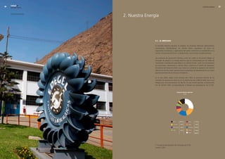 edegel09
     INFORME ANUAL                                                                                            NUESTRA ENERGÍA     




                          �. Nuestra Energía
     Central Moyopampa.




                                          2.1. el mercaDo

                                          El mercado eléctrico peruano lo integran las empresas eléctricas (generadoras,
                                          transmisoras, distribuidoras); los clientes (libres, regulados), así como los
                                          organismos normativos y supervisores del sector, conforme a lo establecido en la
                                          Ley de Concesiones Eléctricas, su Reglamento y las Normas Complementarias.

                                          Las empresas de generación eléctrica, entre las cuales se encuentra Edegel, se
                                          encargan de producir la energía eléctrica que es transportada por las redes de
                                          transmisión y distribución para llegar a los clientes finales. Junto con las empresas
                                          de transmisión, distribución y clientes libres, conforma el Comité de Operación
                                          Económica del Sistema (COES), cuya misión es coordinar la operación del sistema
                                          eléctrico al mínimo costo, garantizando la seguridad del abastecimiento y el mejor
                                          aprovechamiento de los recursos energéticos.

                                          En el año �009, según cifras oficiales del COES, la potencia efectiva de las
                                          centrales de generación eléctrica en el sistema fue de 5.848,34 MW, de lo cual
                                          Edegel tuvo una participación de �8,5%. En ese mismo periodo, la producción
                                          fue de �9,807 GWh correspondiendo a Edegel una participación de �7,9%.




                                                                   Otras                 Kallpa

                                                                   Termoselva            Egenor


                                                                   Electroandes          Electroperu


                                                                   Egasa                 Enersur

                                                                                         Edegel




                                          (*) Incluye la participación de Chinango de 3,3%
                                          Fuente: COES
 