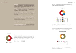 edegel09
     INFORME ANUAL                                                                                                                                                           NUESTROS CLIENTES    9


                     Electronorte: Empresa concesionaria del servicio público de electricidad que abarca   Por su parte, la distribución de consumo de los clientes libres de Edegel durante el
                     un área de concesión de 745 km². Cubre los departamentos de Lambayeque,               �009 se puede observar en el siguiente gráfico.
                     Amazonas y parte de Cajamarca atendiendo a más de �7�.000 clientes. La
                     empresa forma parte del Grupo Distriluz.

                     Electrosur: Es una empresa concesionaria del servicio público de electricidad que
                     cubre a los departamentos de Tacna y Moquegua. Este contrato fue cedido a
                     Chinango S.A.C. a partir del 31 de mayo de �009.

                     Electrosurmedio: Es una empresa concesionaria del servicio público de electricidad
                     que atiende a 165.107 clientes de las provincias de Ica, Pisco, Chincha, Nazca y
                     Palpa. Este contrato fue cedido por Edegel a Chinango S.A.C. a partir del 31 de
                     mayo de �009.

                     Hidrandina: Es una empresa estatal que realiza actividades propias del servicio
                     público de electricidad, fundamentalmente distribución y comercialización de
                     energía eléctrica, en un área de concesión de 897 km². Cubre los departamentos
                     de Áncash, La Libertad y parte de Cajamarca, y atiende a más de 53�.000 clientes.
                     La empresa forma parte del Grupo Distriluz.

                     Luz del Sur: Empresa privada de distribución de electricidad que atiende a más
                     de 8�9.000 clientes en la zona sureste de Lima. Su zona de concesión abarca una
                     extensión de 3.000 km� y 30 de los distritos más importantes de la capital.

                     Sociedad Eléctrica del Sur Oeste S. A. - SEAL: es la empresa de distribución cuya     (*) Incluye la participación de Chinango de 0,7%.
                     zona de concesión abarca el departamento de Arequipa y tiene más de �78.600           (**) Según el Contrato de Suministro de Energía Eléctrica producida con gas de
                     clientes. El suministro se inició el 1 de noviembre de �009.                          Camisea en la Central Térmica Ventanilla, contrato celebrado en �003.



                                                                                                           En cuanto al mercado regulado, la energía suministrada por Edegel durante el año
                                                                                                           �009 se distribuyó de la manera que se presenta en el siguiente gráfico.




                     3.4. ventas De energía

                     La política comercial de Edegel está orientada a maximizar su margen de
                     contribución, optimizando el nivel de contratación y la composición de su cartera
                     de clientes, considerando los riesgos asociados. Como resultado de esta política,
                     en el año �009, las ventas, incluyendo las de Chinango S.A.C., se distribuyeron de
                     la siguiente manera:

                     Clientes libres:            3.506,76 GWh
                     Clientes regulados:         4.074,99 GWh,




                                                                                                           * Energía asumida por Edegel en aplicación del D.U. N° 049-�008. Incluye la
                                                                                                           participación de Chinango de 11,6%.
 