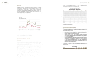 edegel09
     INFORME ANUAL                                                                                                                                                                      RESULTADOS ECONÓMICOS          9


                     riesgo País                                                                            Durante el ejercicio �009, la cotización de la acción de Edegel presentó el
                                                                                                            comportamiento que se muestra en el siguiente cuadro.
                     El EMBI - Perú mostró una tendencia descendente en línea con el indicador
                     regional cayendo 344 puntos básicos durante el �009. Esta reducción se debe                                          c o t I Z a c I o n e s 2 0 0 9 (soles)
                     a la calificación de país con grado de inversión por parte de las principales                                   códIGo IsIn: PeP700511004   nemónIco: edeGelc1

                     clasificadoras internacionales (Standard  Poor’s, Fitch Rating y Moody’s), a las                                                                                                        Precio
                                                                                                             mes                    apertura          cierre         máxima               mínima
                                                                                                                                                                                                           Promedio
                     adecuadas medidas fiscales y monetarias adoptadas antes y durante la crisis, y a la
                                                                                                             Enero                      1,10            1,17              1,18               1,05               1,06
                     menor aversión al riesgo de los inversionistas.
                                                                                                             Febrero                    1,16            1,�6              1,30               1,16               1,�5

                                                                                                             Marzo                      1,�5            1,30              1,30               1,15               1,�5

                                                                                                             Abril                      1,30            1,4�              1,49               1,30               1,41

                                                                                                             Mayo                       1,4�            1,44              1,45               1,35               1,40

                                                                                                             Junio                      1,41            1,44              1,44               1,35               1,41

                                                                                                             Julio                      1,44            1,37              1,48               1,36               1,40

                                                                                                             Agosto                     1,38            1,40              1,4�               1,34               1,38

                                                                                                             Septiembre                 1,40            1,55              1,55               1,40               1,46

                                                                                                             Octubre                    1,54            1,60              1,63               1,54               1,61

                                                                                                             Noviembre                  1,57            1,34              1,57               1,33               1,40

                                                                                                             Diciembre                  1,36            1,�4              1,44               1,�0               1,3�



                                                                                                            Fuente: Bolsa de Valores de Lima.



                                                                                                            Política de dividendos del ejercicio 2009

                                                                                                            Se aprobó en Junta de Accionistas repartir el 100% de las utilidades de libre
                                                                                                            disposición de la siguiente manera:

                                                                                                            •          Primer dividendo a cuenta: hasta 80% de las utilidades acumuladas al primer
                                                                                                                       semestre, pagadero en el tercer trimestre del año.
                                                                                                            •          Segundo dividendo a cuenta: hasta 80% de las utilidades acumuladas al
                     Fuente: Banco Central de Reserva del Perú - BCRP                                                  tercer trimestre, luego de deducido el primer dividendo a cuenta, pagadero
                                                                                                                       en el cuarto trimestre del año.
                                                                                                            •          Dividendo complementario: saldo hasta completar el 100% de la utilidad de
                     4.3. creación De valor Directo                                                                    libre disposición al cierre del ejercicio, pagadero en la fecha que determine
                                                                                                                       la Junta Obligatoria Anual de Accionistas �010, salvo que dicha junta
                     accionistas                                                                                       acuerde modificar el destino del saldo de la utilidad de libre disposición no
                                                                                                                       distribuido a cuenta durante el ejercicio.
                     Los accionistas son fundamentales en el proceso de creación de valor y rentabilidad
                     de la empresa. Las inversiones que realizan son retribuidas mediante el pago de        A continuación, se presenta un cuadro con los dividendos pagados durante los
                     dividendos y el incremento del precio por acción.                                      últimos cinco años.

                     Al cierre del ejercicio �009, los indicadores de rentabilidad anual del patrimonio
                                                                                                                                                   Pago de dividendos
                     y el activo medidos por los índices ROE y ROA alcanzaron niveles de 1�,01% y
                                                                                                             detalle                                               2005          2006     2007      2008       2009
                     4,97%, respectivamente.                                                                 total dIvIdendos PaGados (mIllones de soles)         122.3      182.6        140.8     94.1      195.1


                     Durante el �009, se transaron en la Bolsa de Valores de Lima (BVL) 807 millones de
                     acciones de Edegel, lo que representó 1.�7� millones de nuevos soles de importe
                     negociado al cierre del ejercicio. Esto significó que se transó 1.199 operaciones en
                     rueda de bolsa.

                     Al final del año �009, la acción de Edegel cerró con un precio de 1,�4 soles en la
                     BVL, lo que significó aproximadamente un 16% inferior en comparación al cierre
                     del año �008.
 